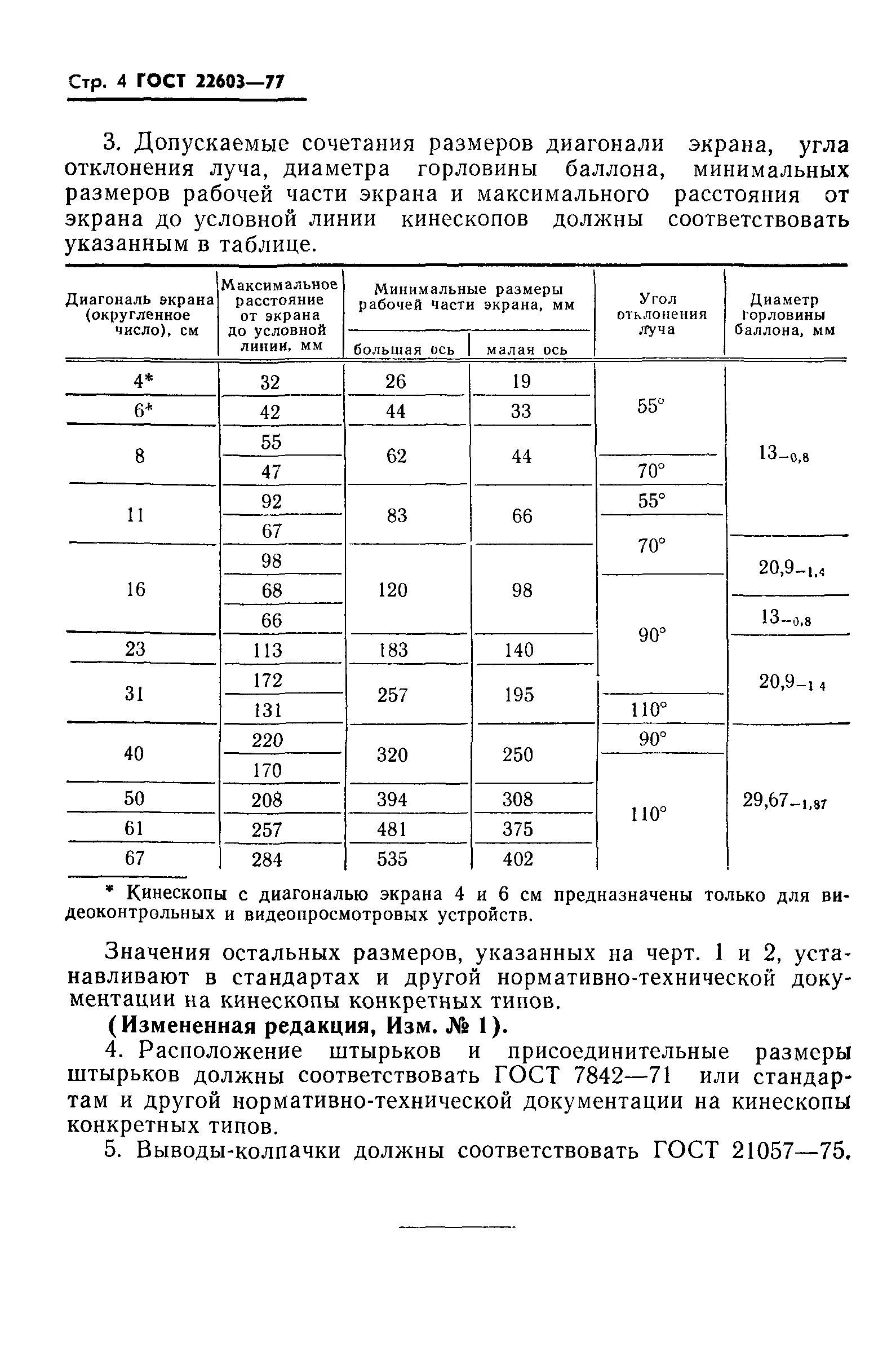 ГОСТ 22603-77