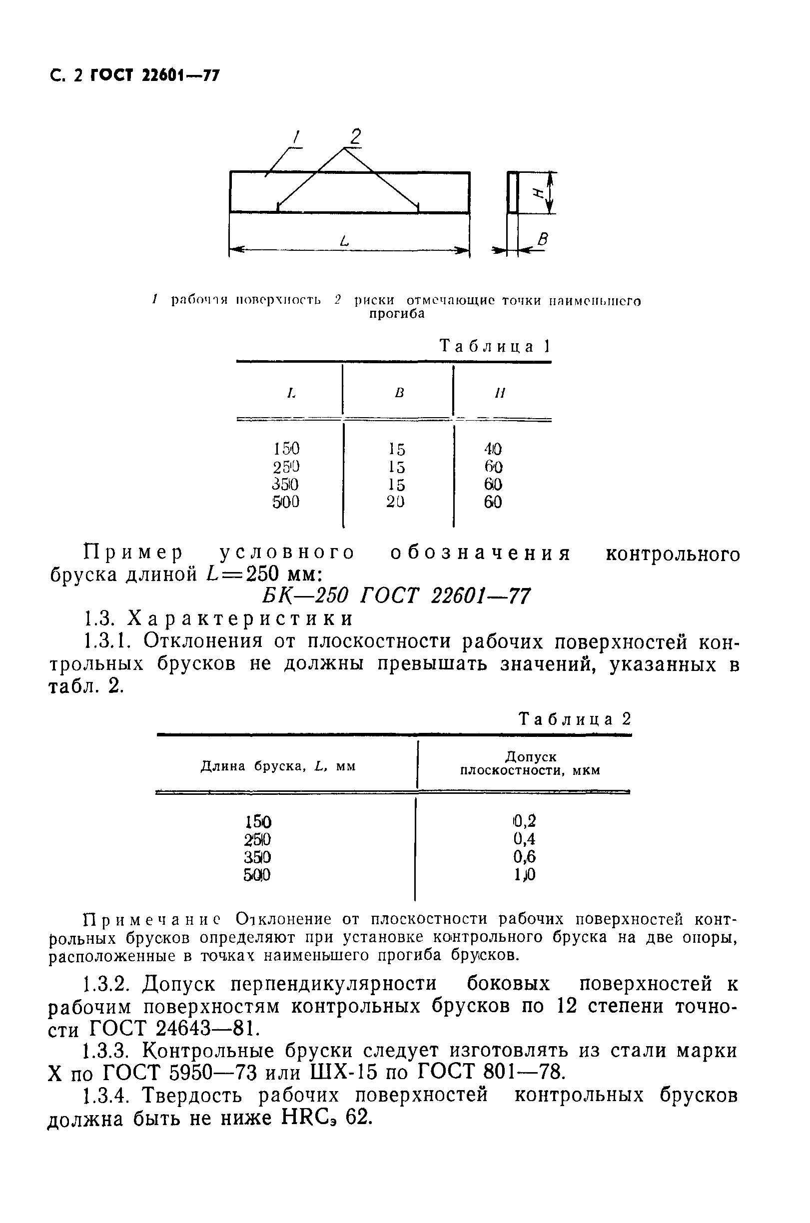 ГОСТ 22601-77