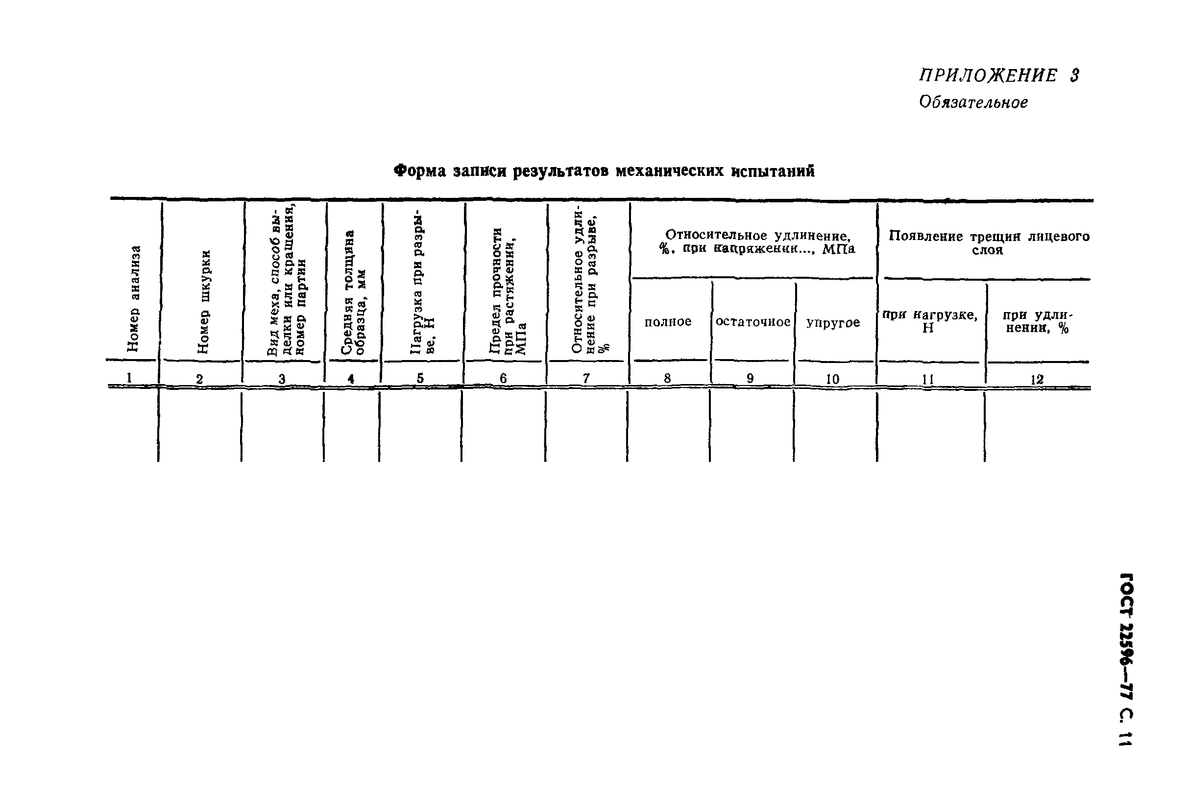 ГОСТ 22596-77