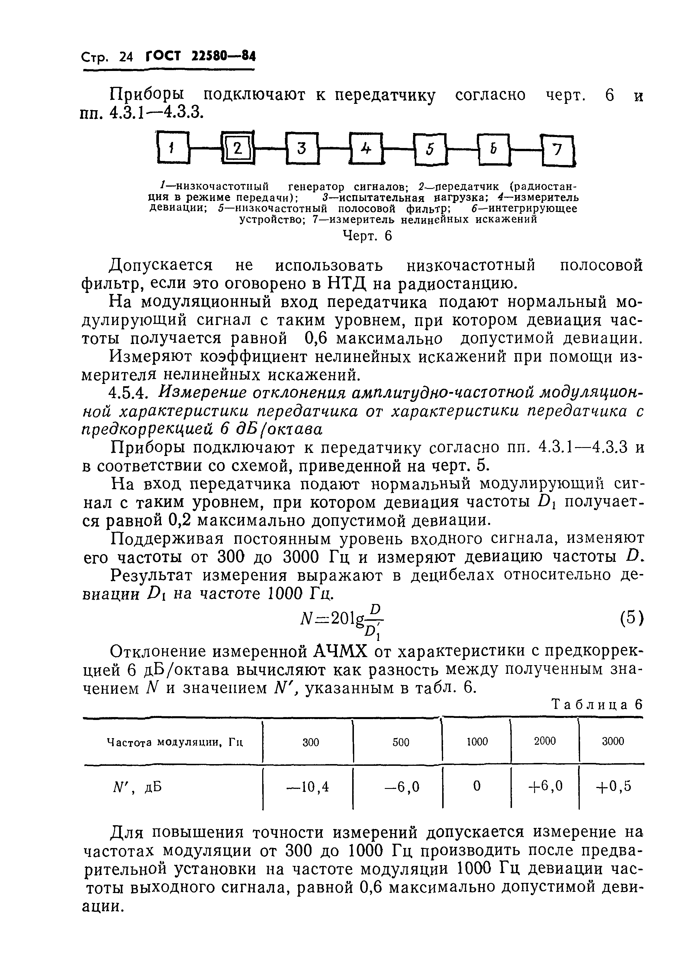 ГОСТ 22580-84