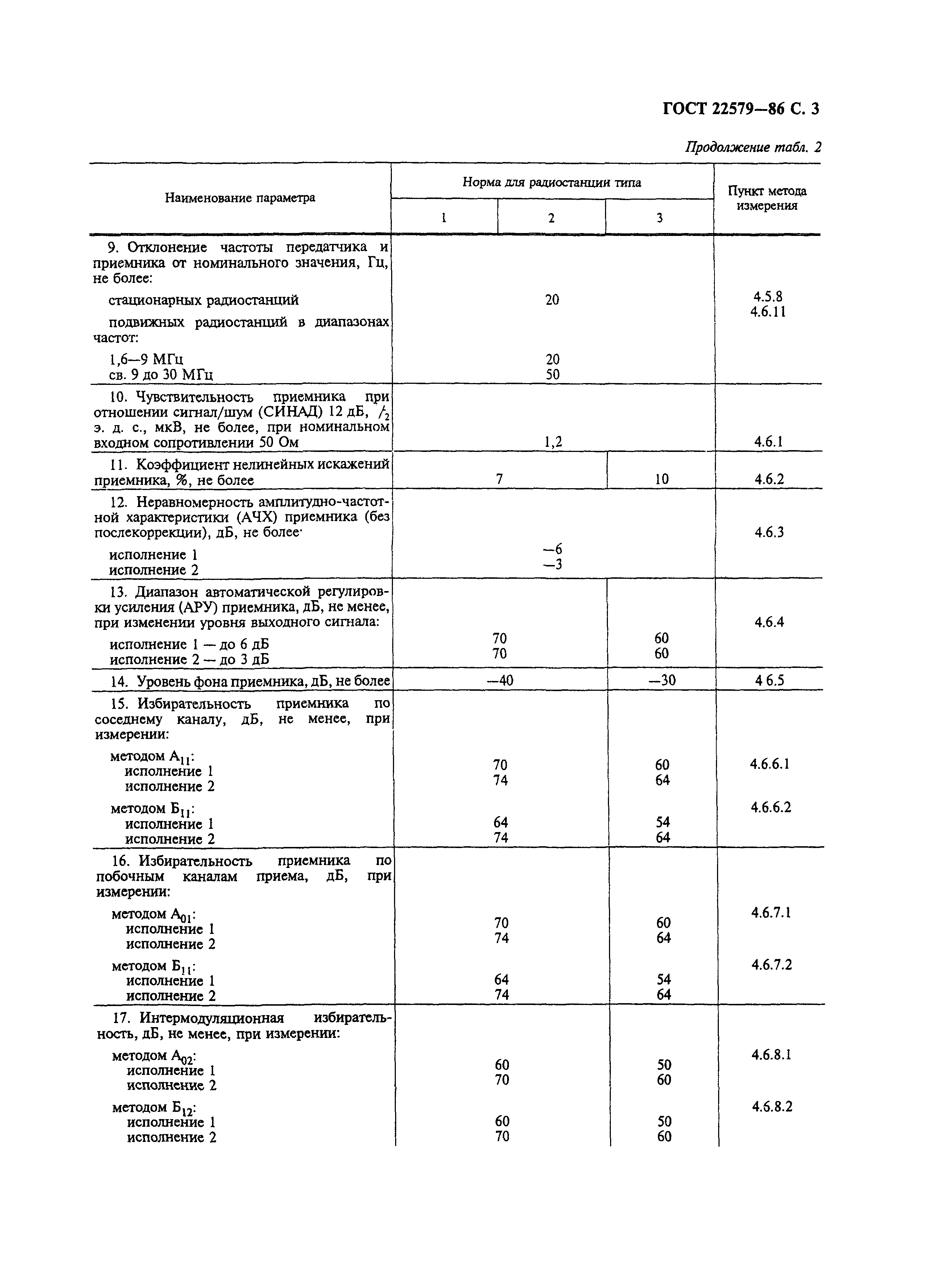 ГОСТ 22579-86