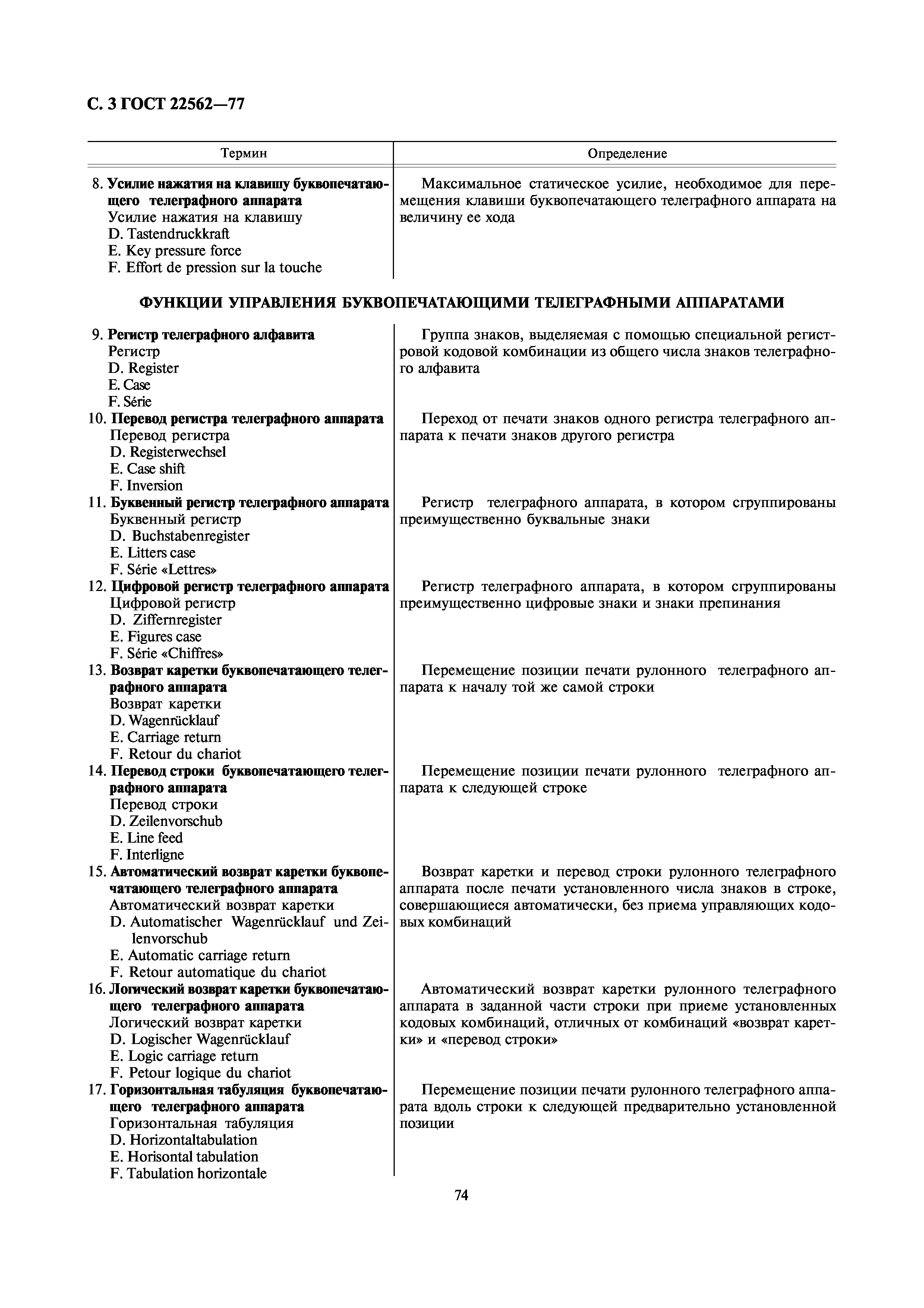 ГОСТ 22562-77