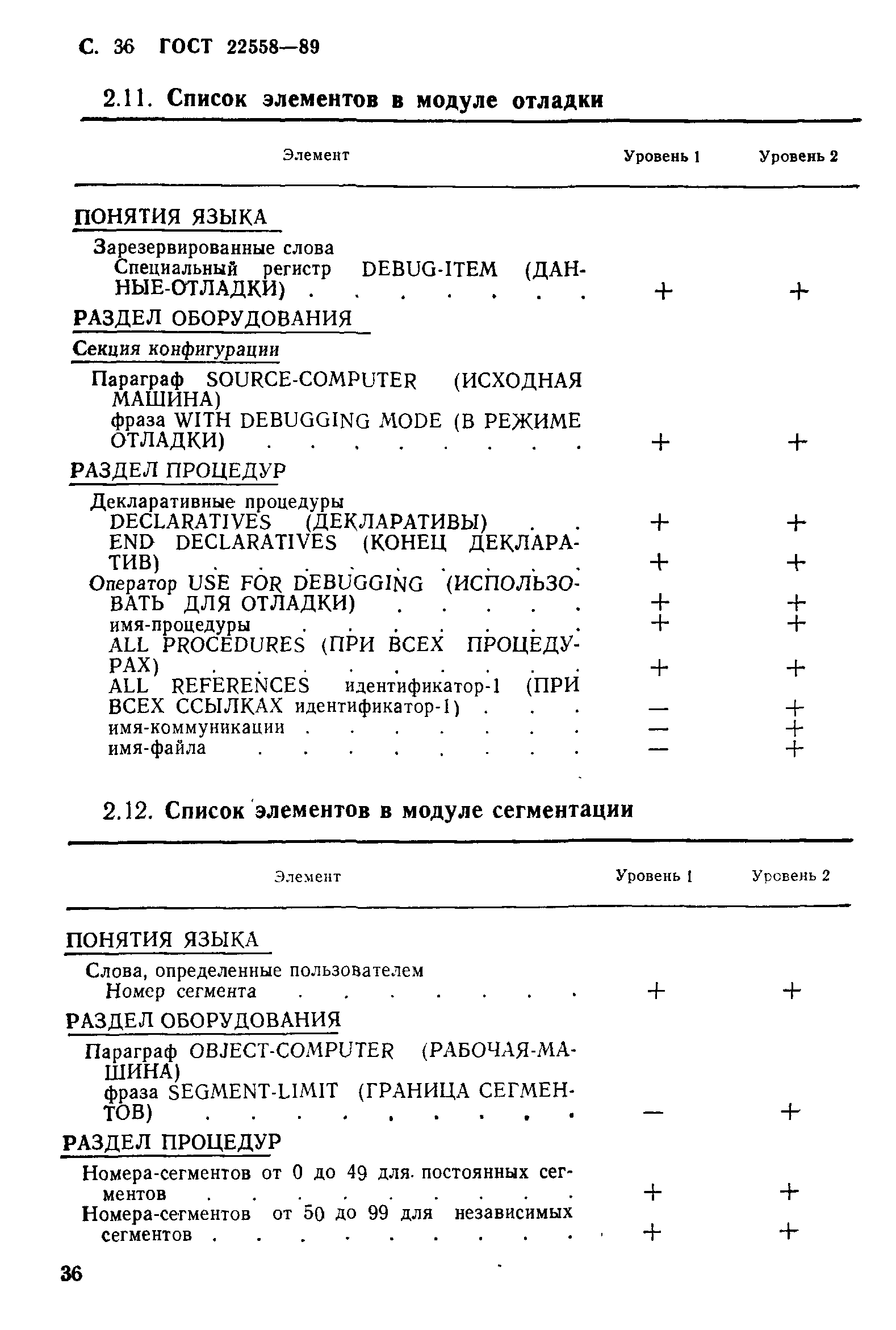 ГОСТ 22558-89
