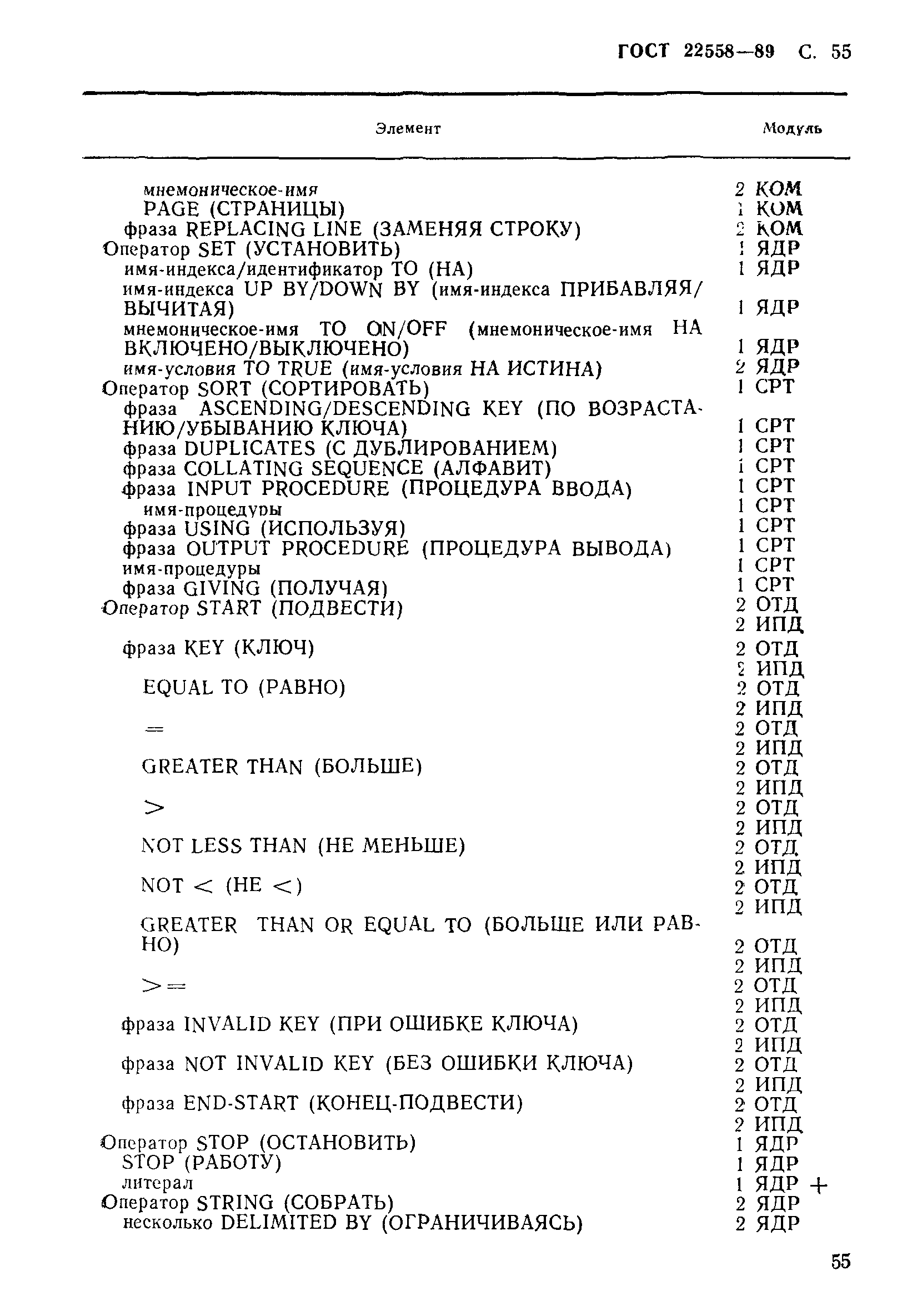 ГОСТ 22558-89