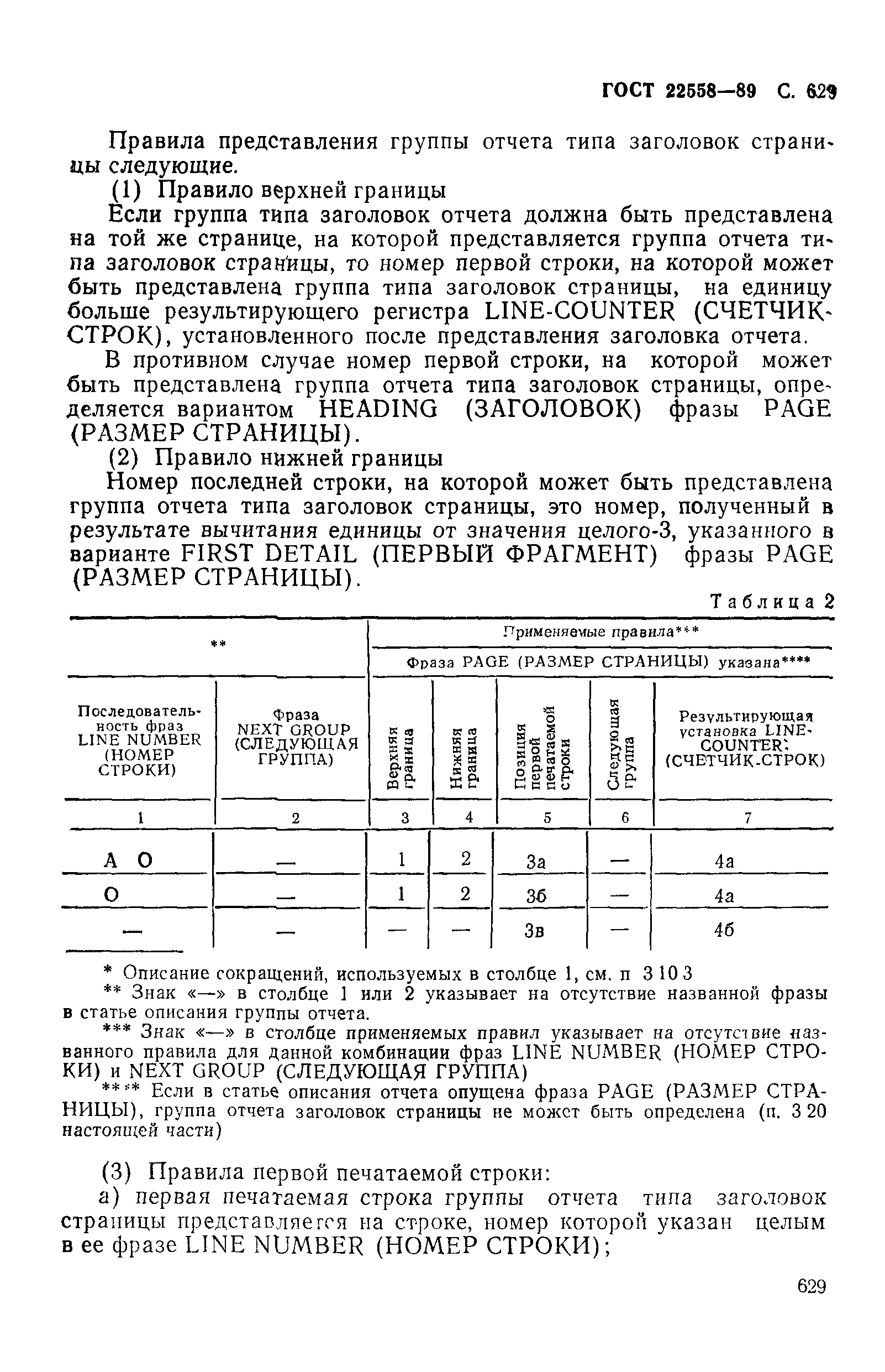 ГОСТ 22558-89