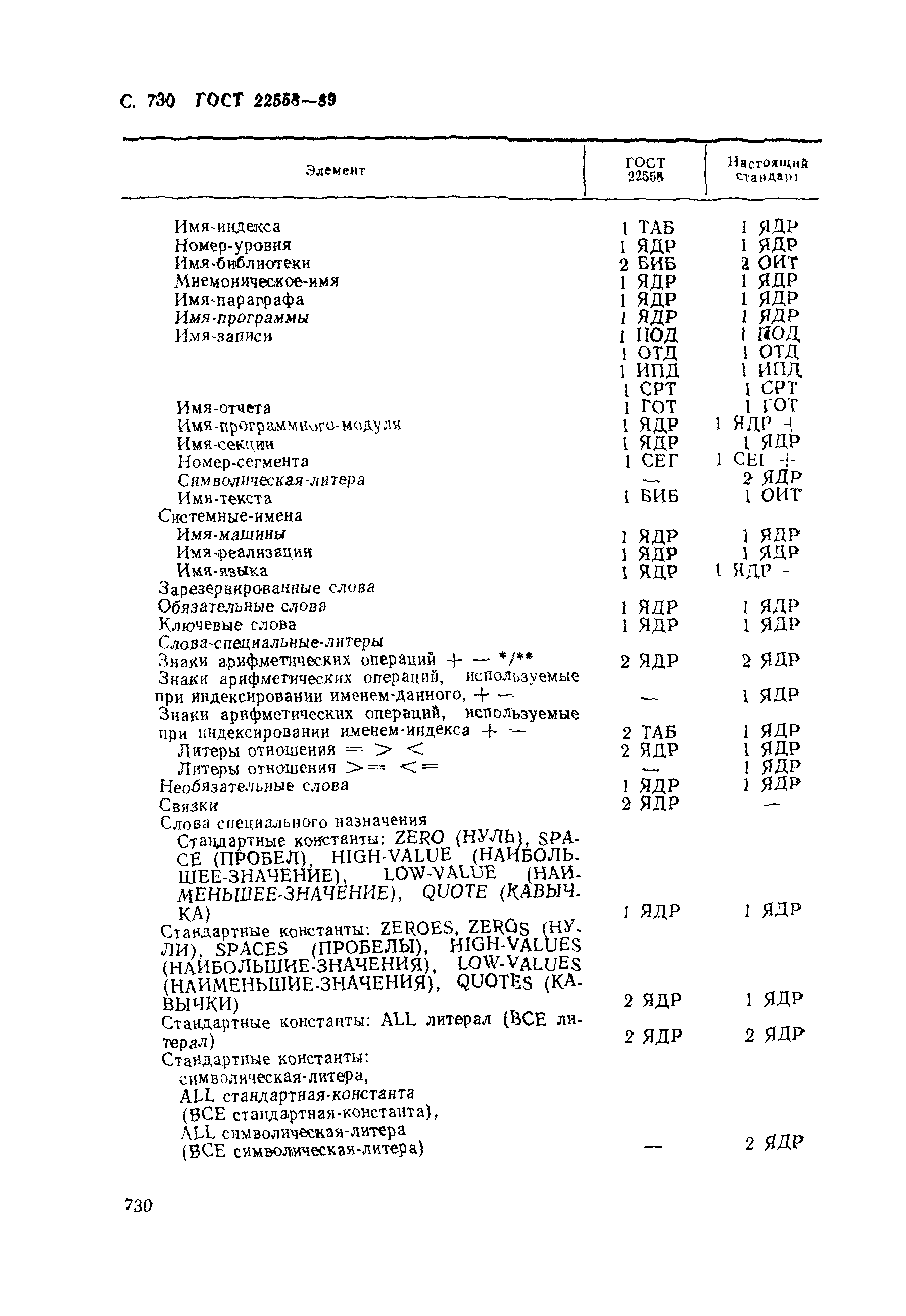ГОСТ 22558-89