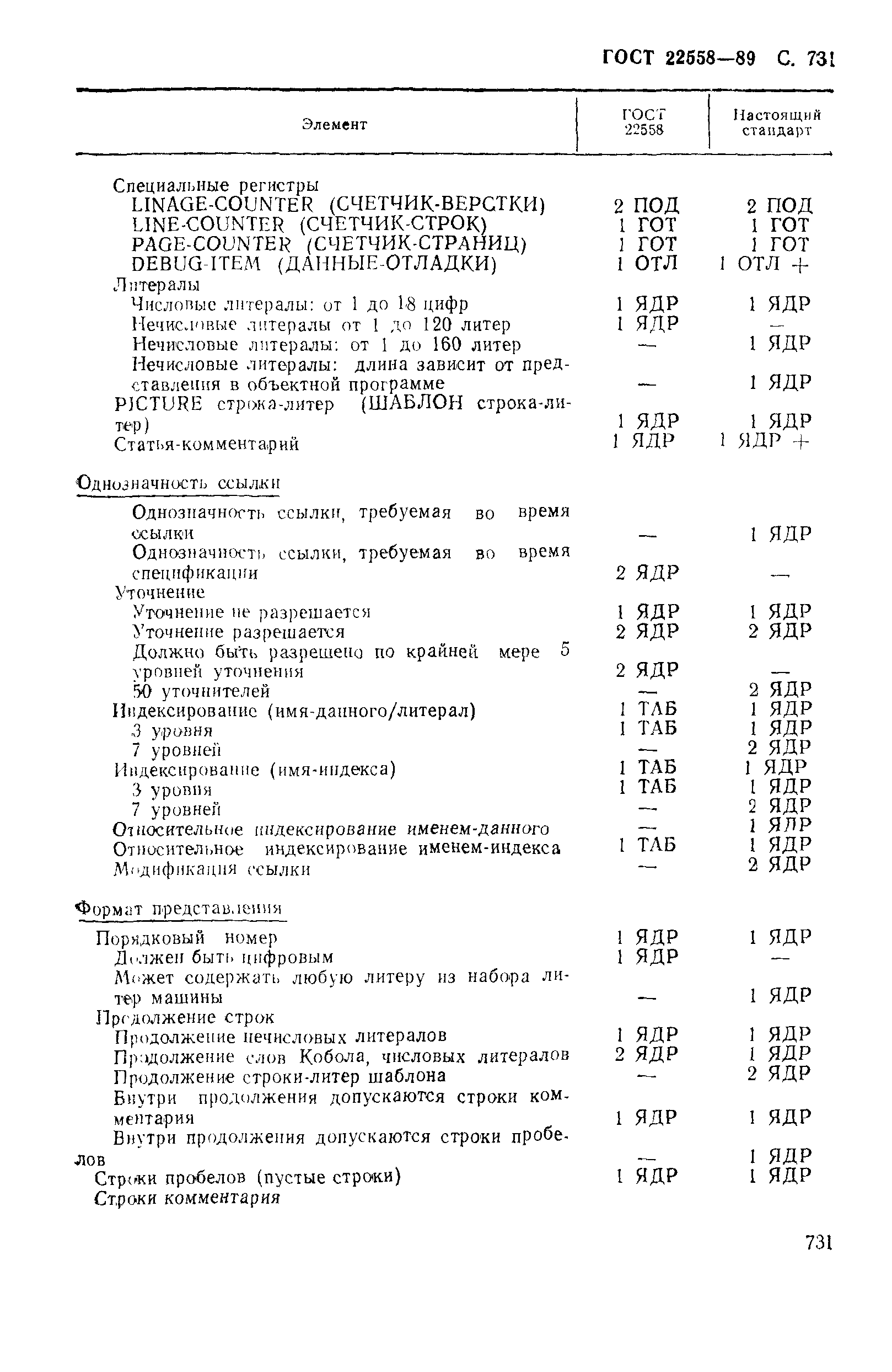 ГОСТ 22558-89