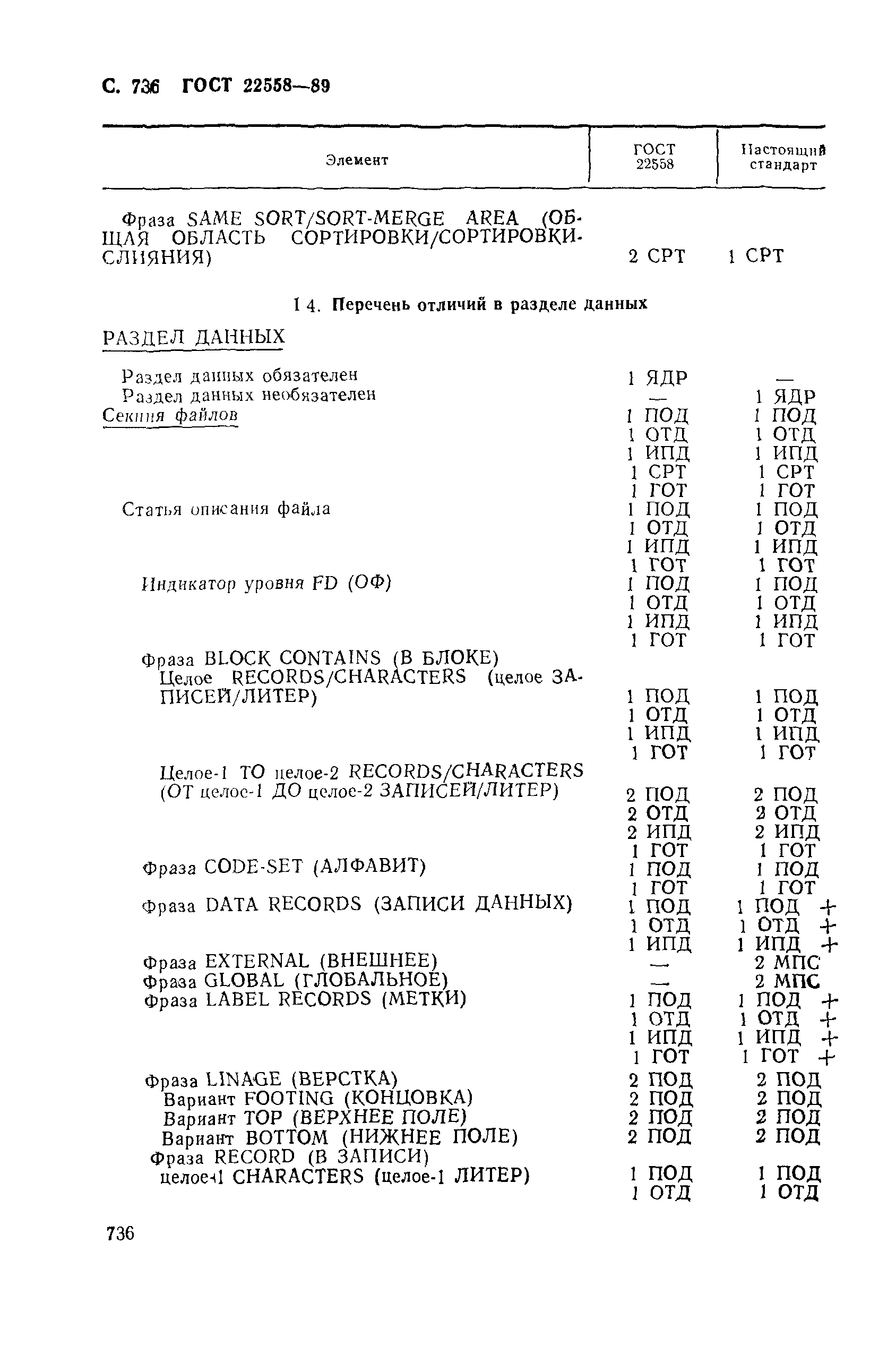 ГОСТ 22558-89