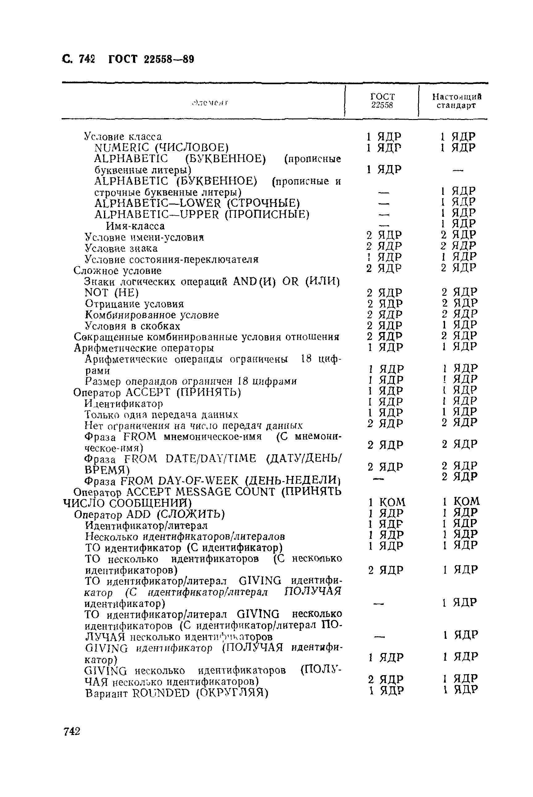 ГОСТ 22558-89