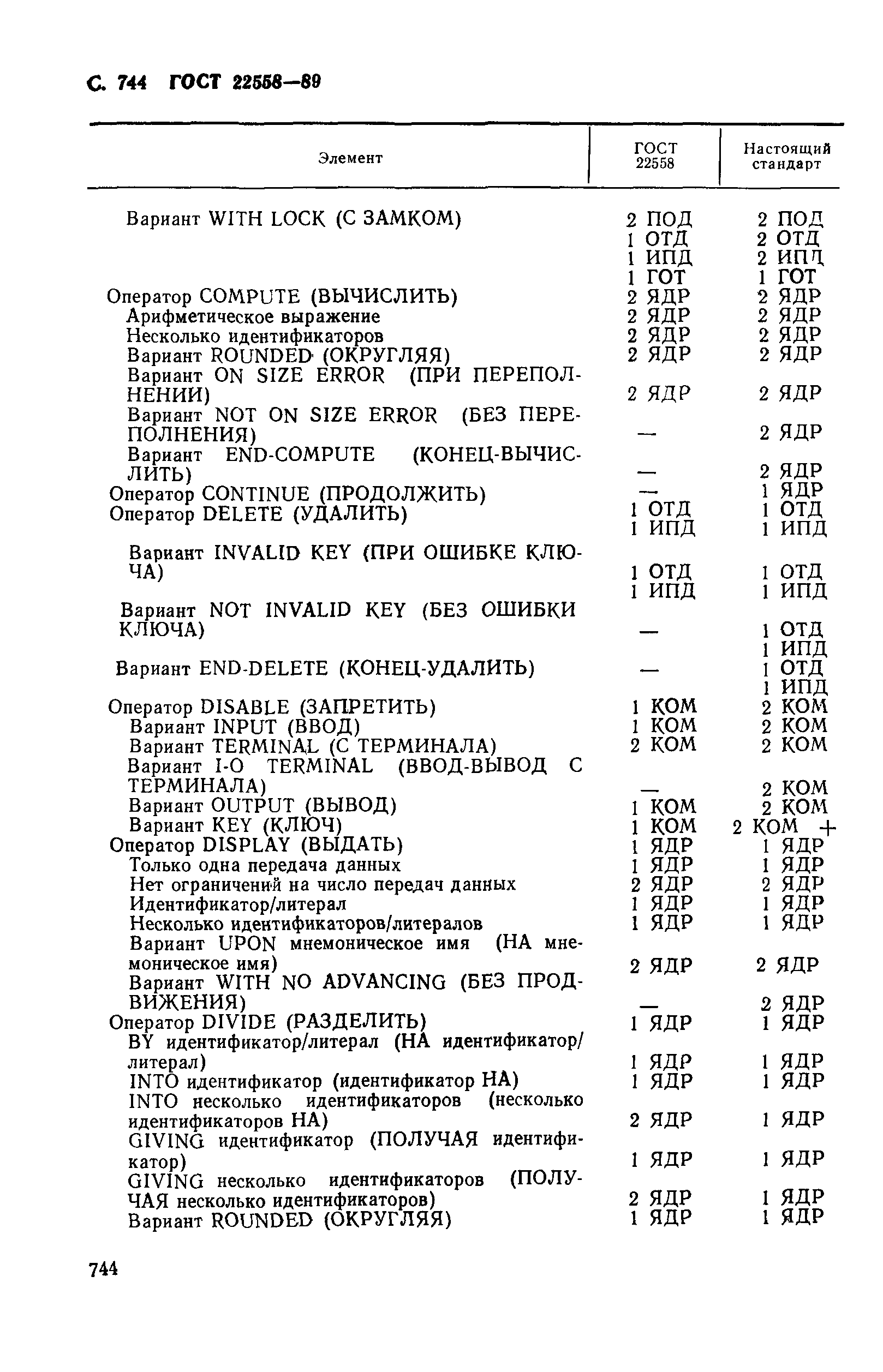 ГОСТ 22558-89
