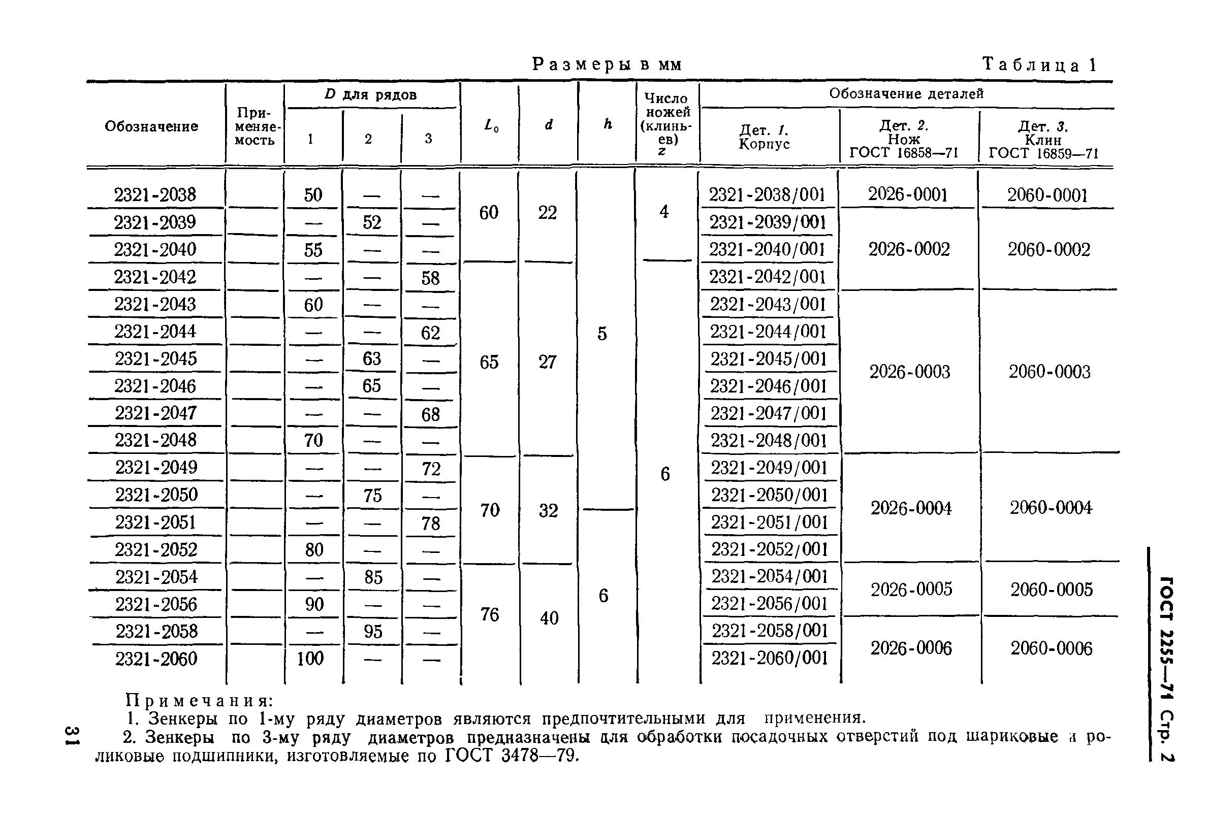 ГОСТ 2255-71