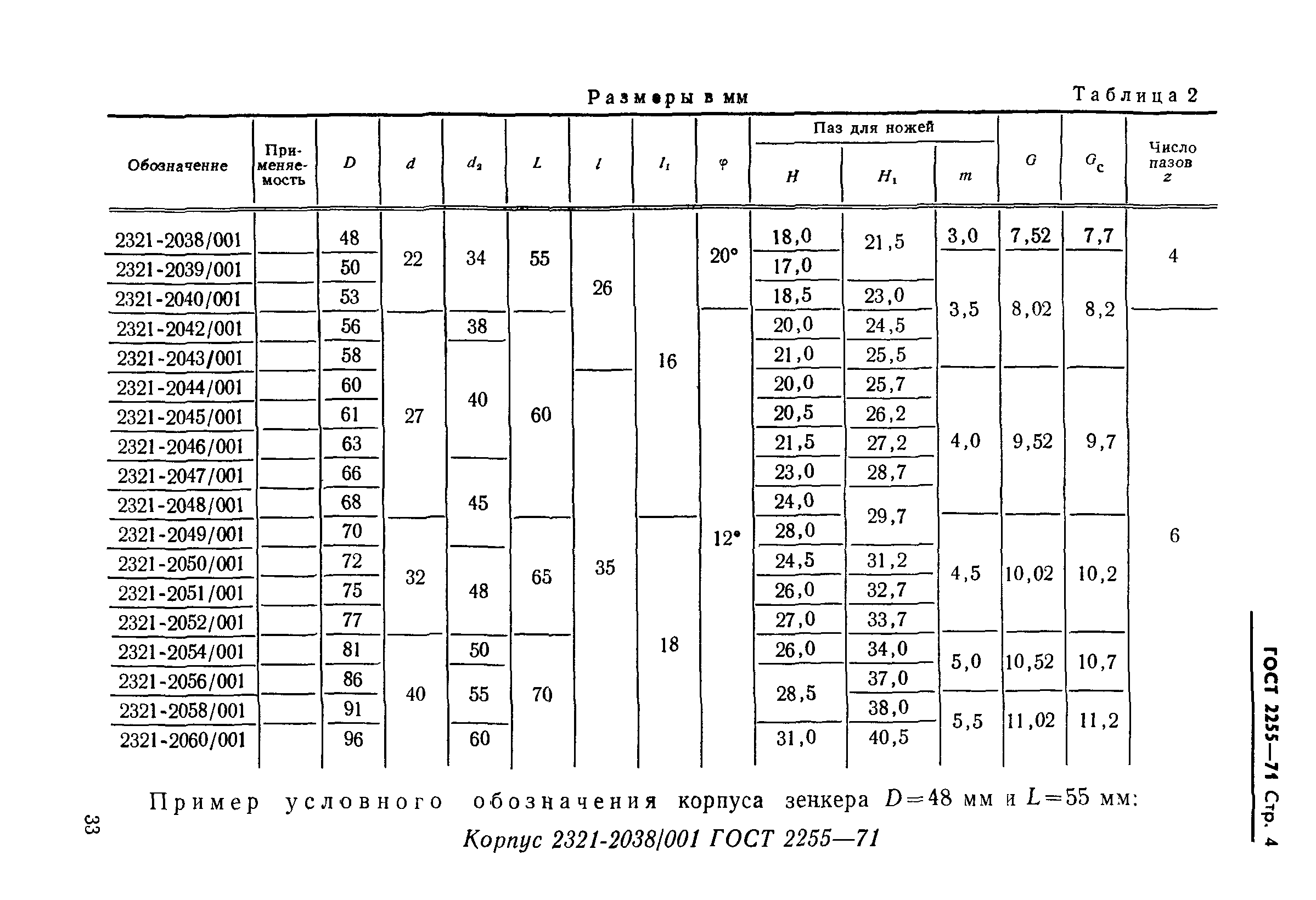 ГОСТ 2255-71