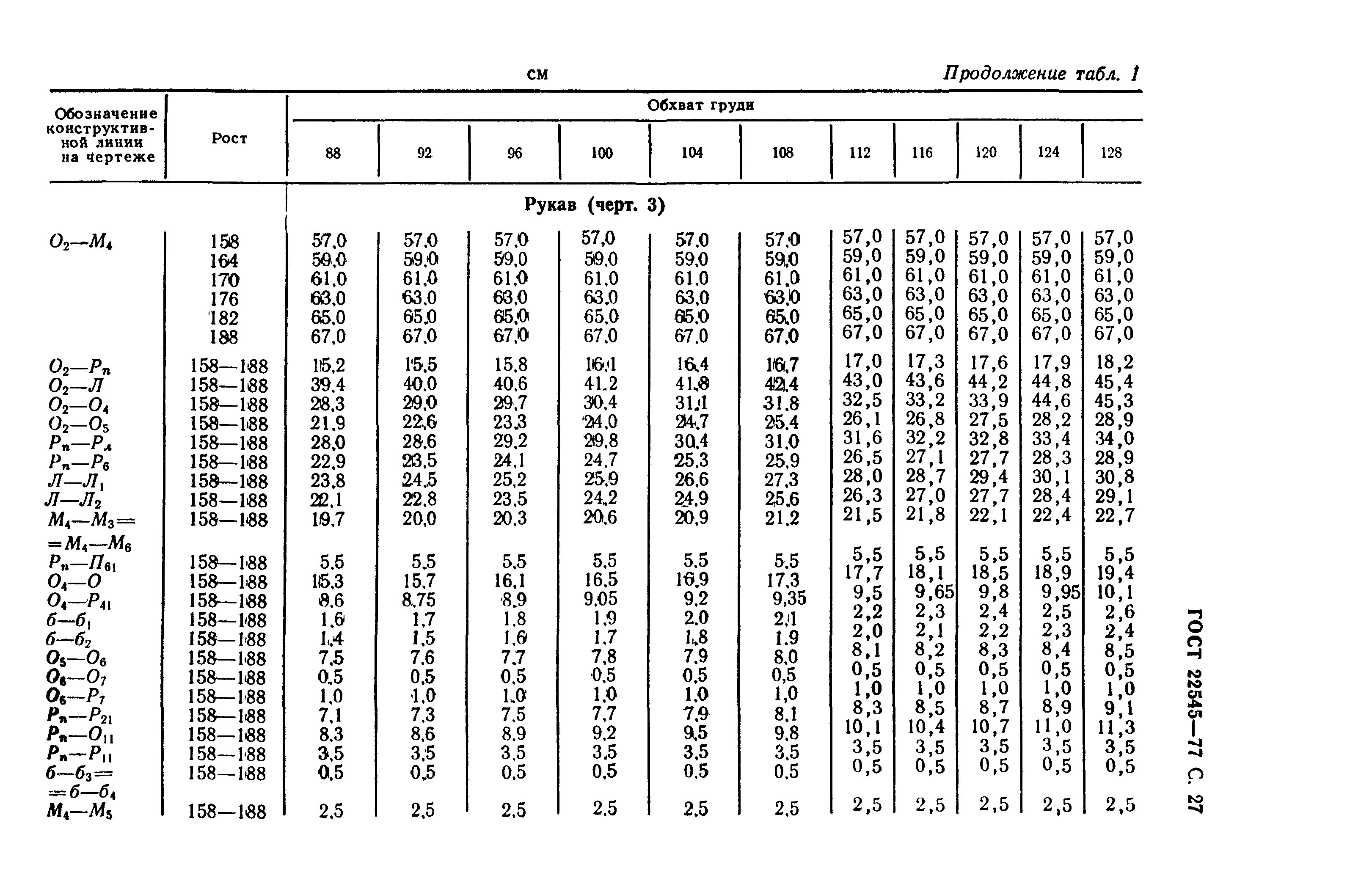 ГОСТ 22545-77