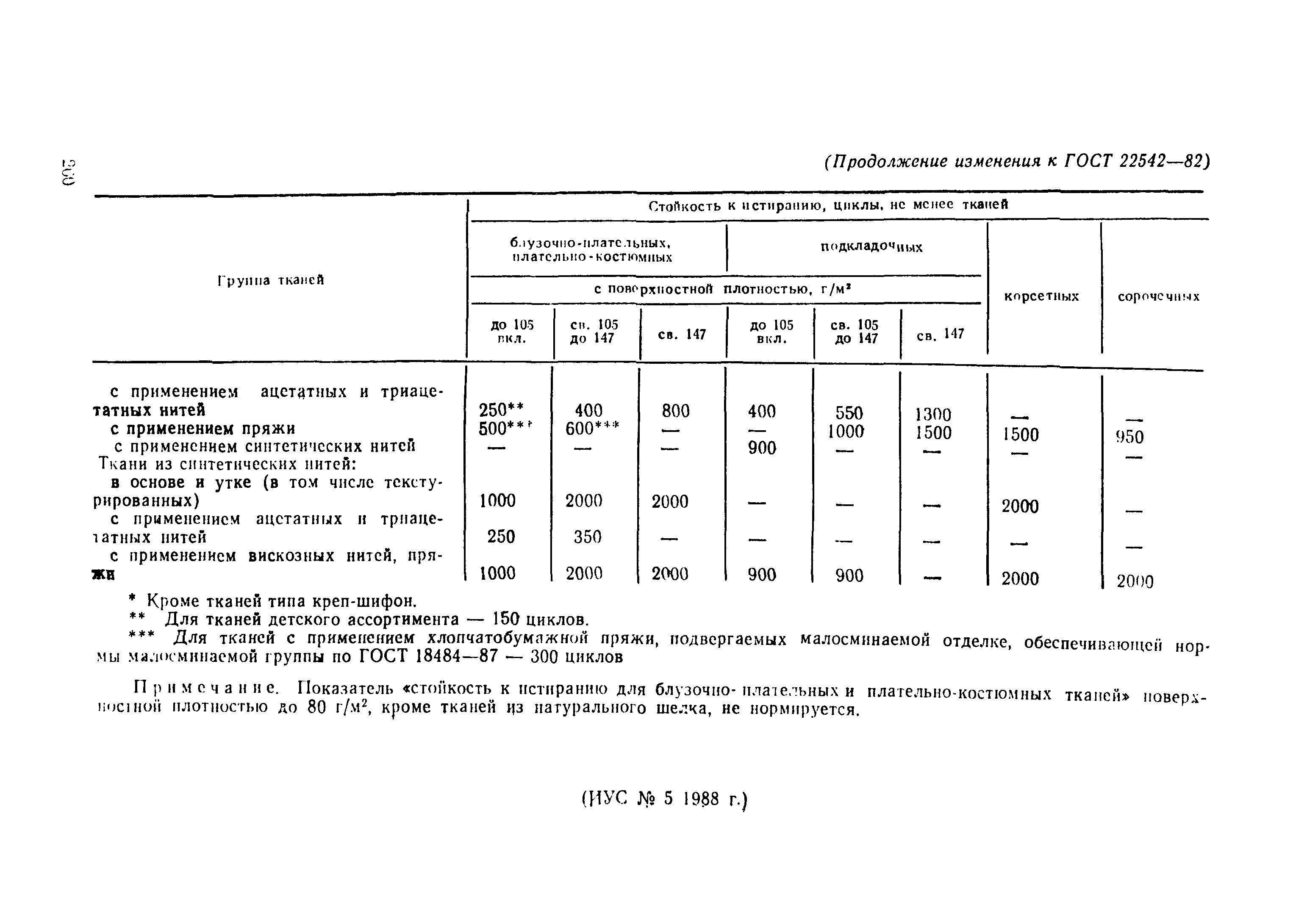 ГОСТ 22542-82