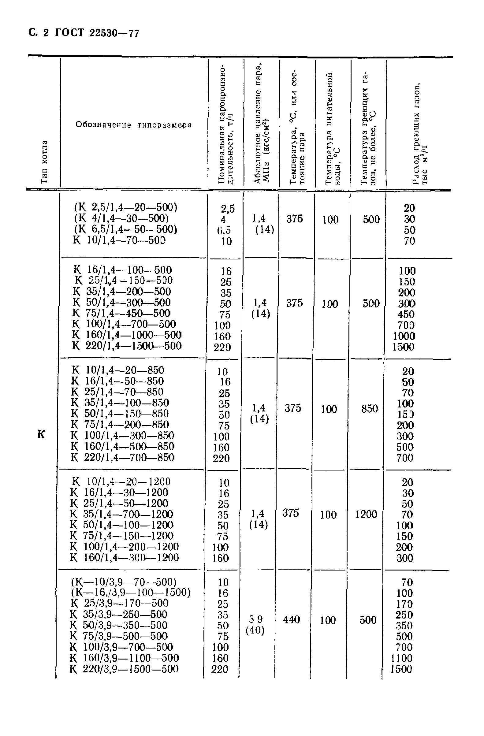 ГОСТ 22530-77