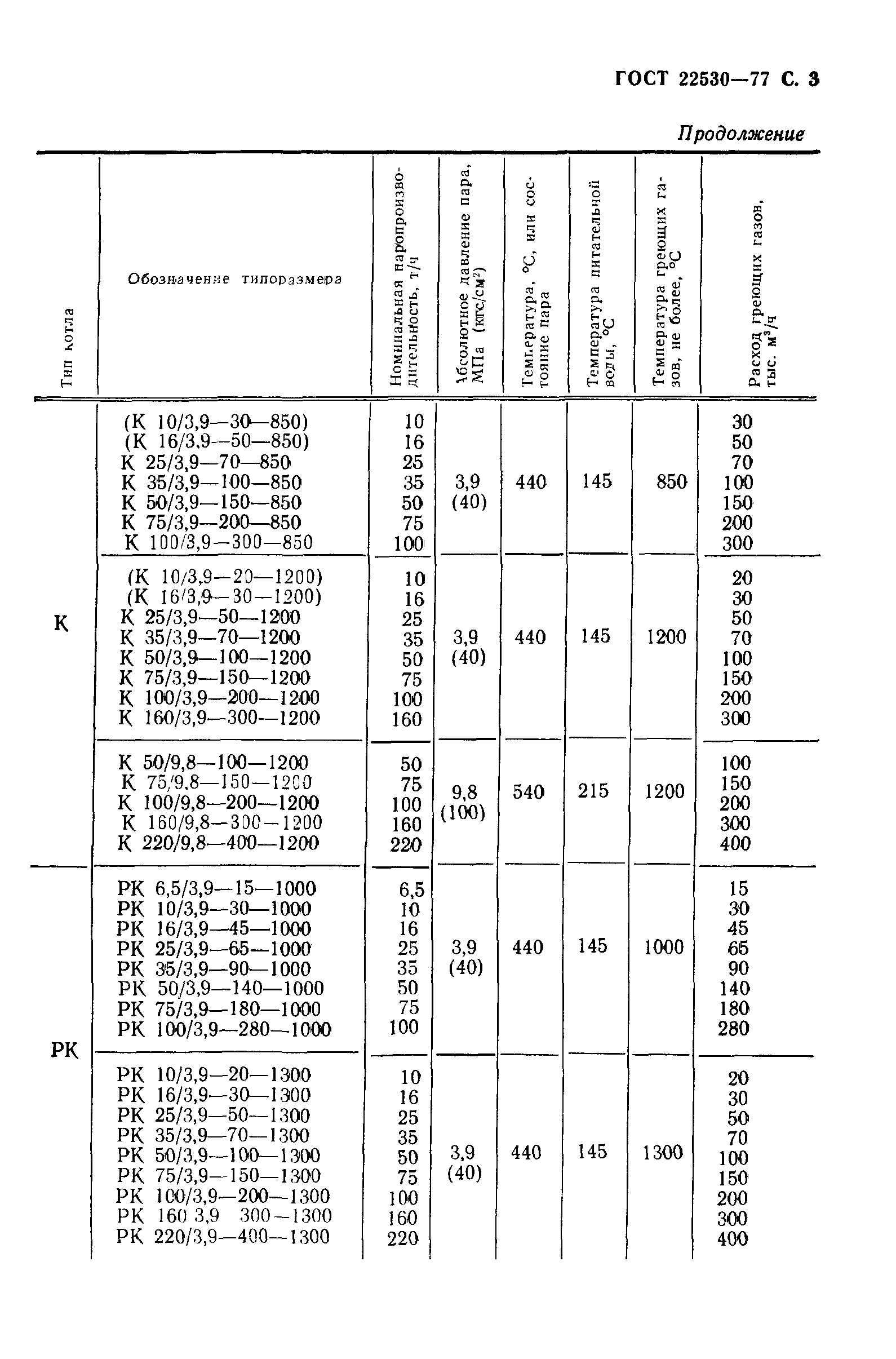 ГОСТ 22530-77