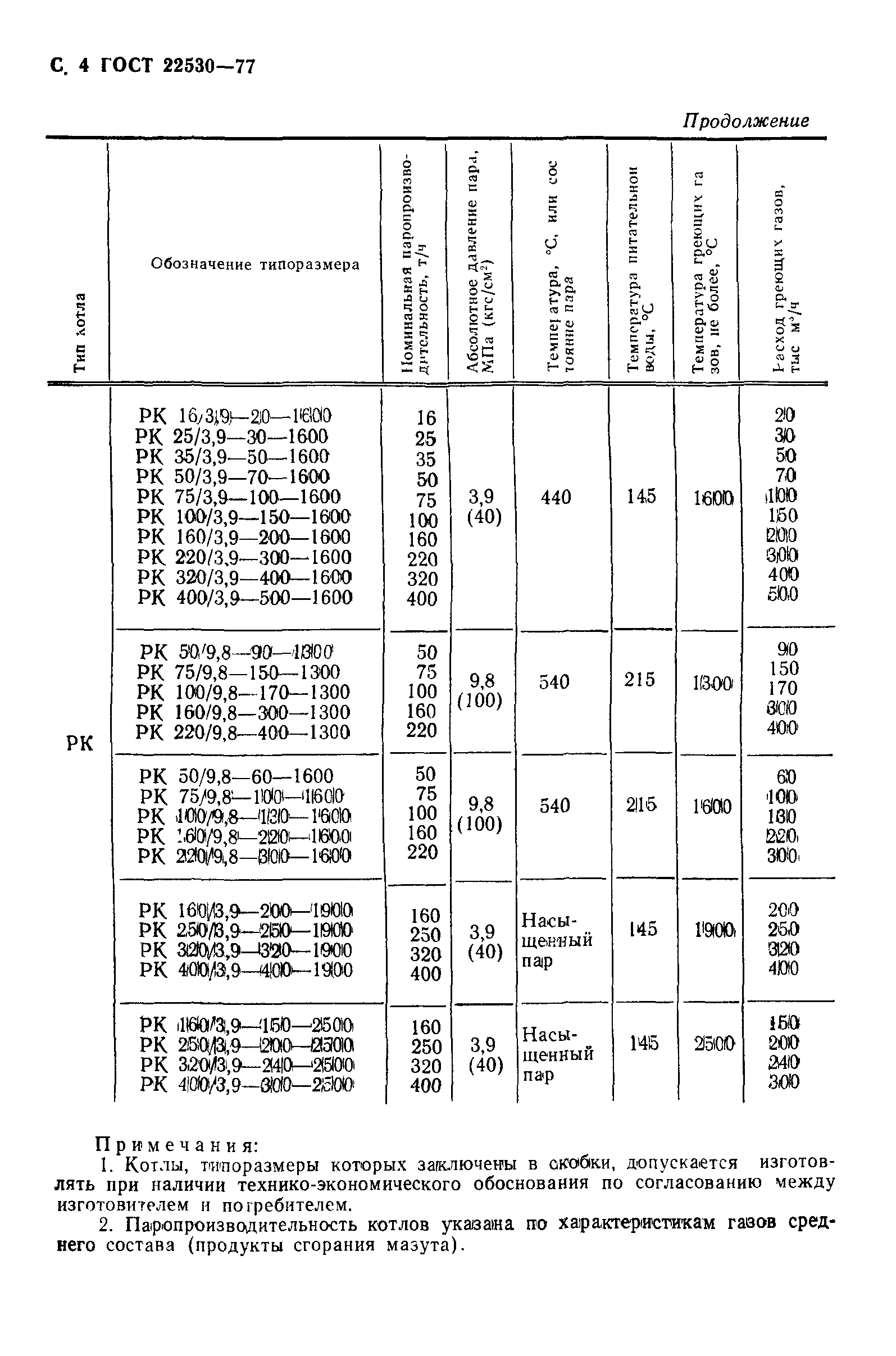 ГОСТ 22530-77