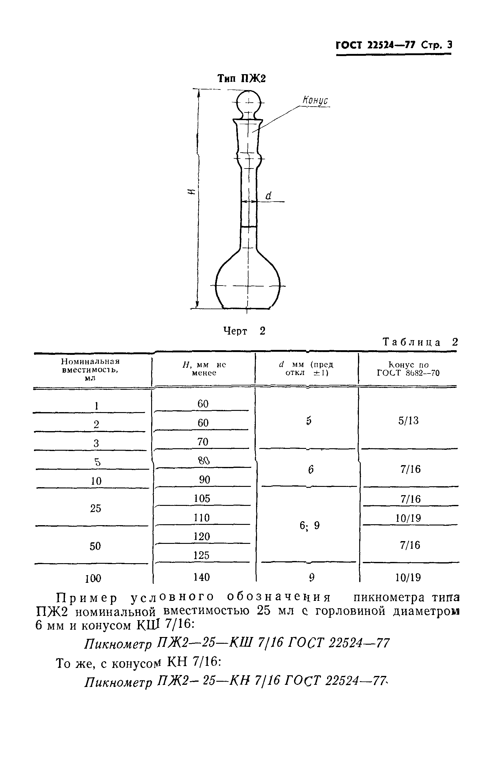 ГОСТ 22524-77