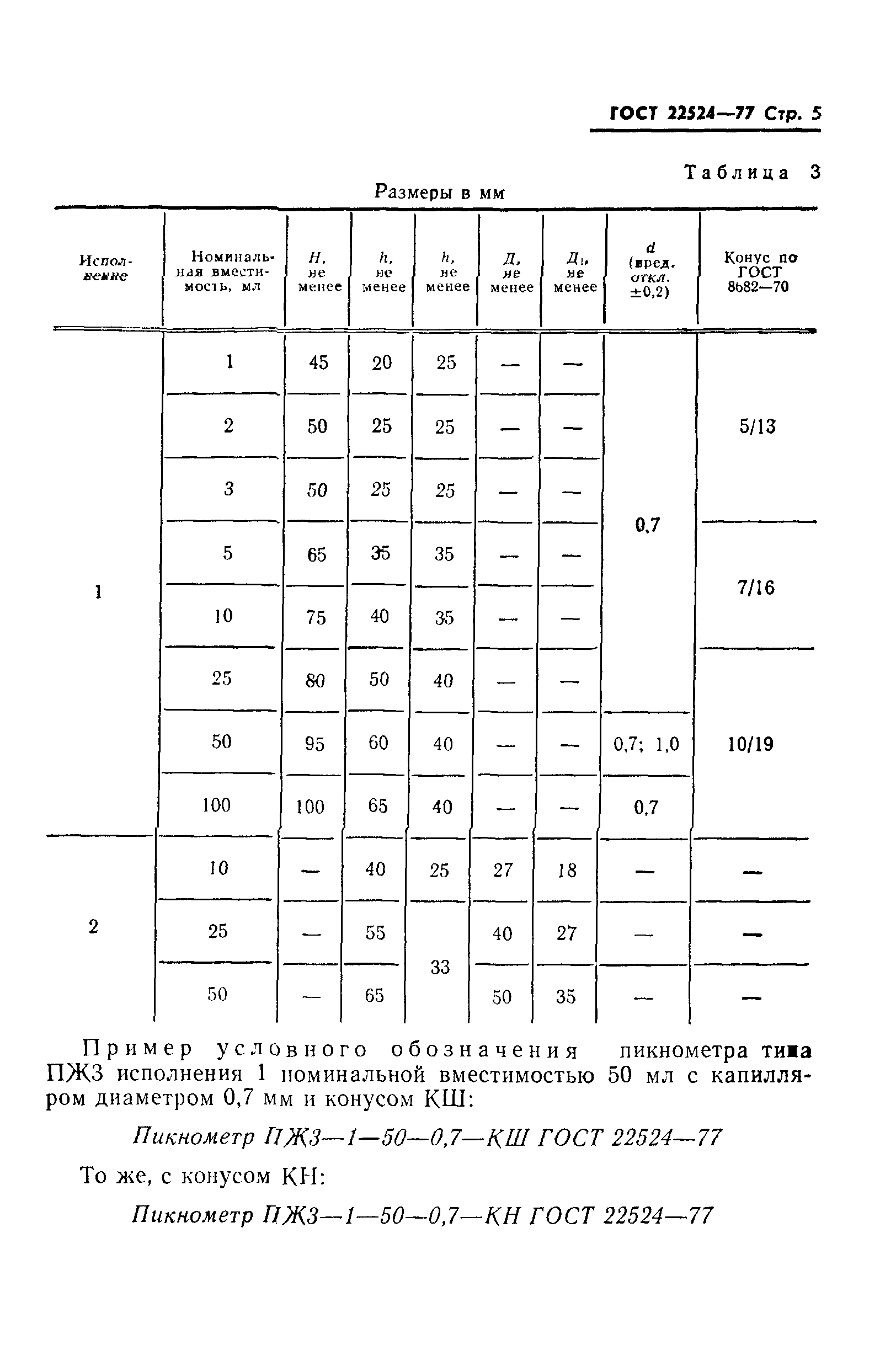 ГОСТ 22524-77