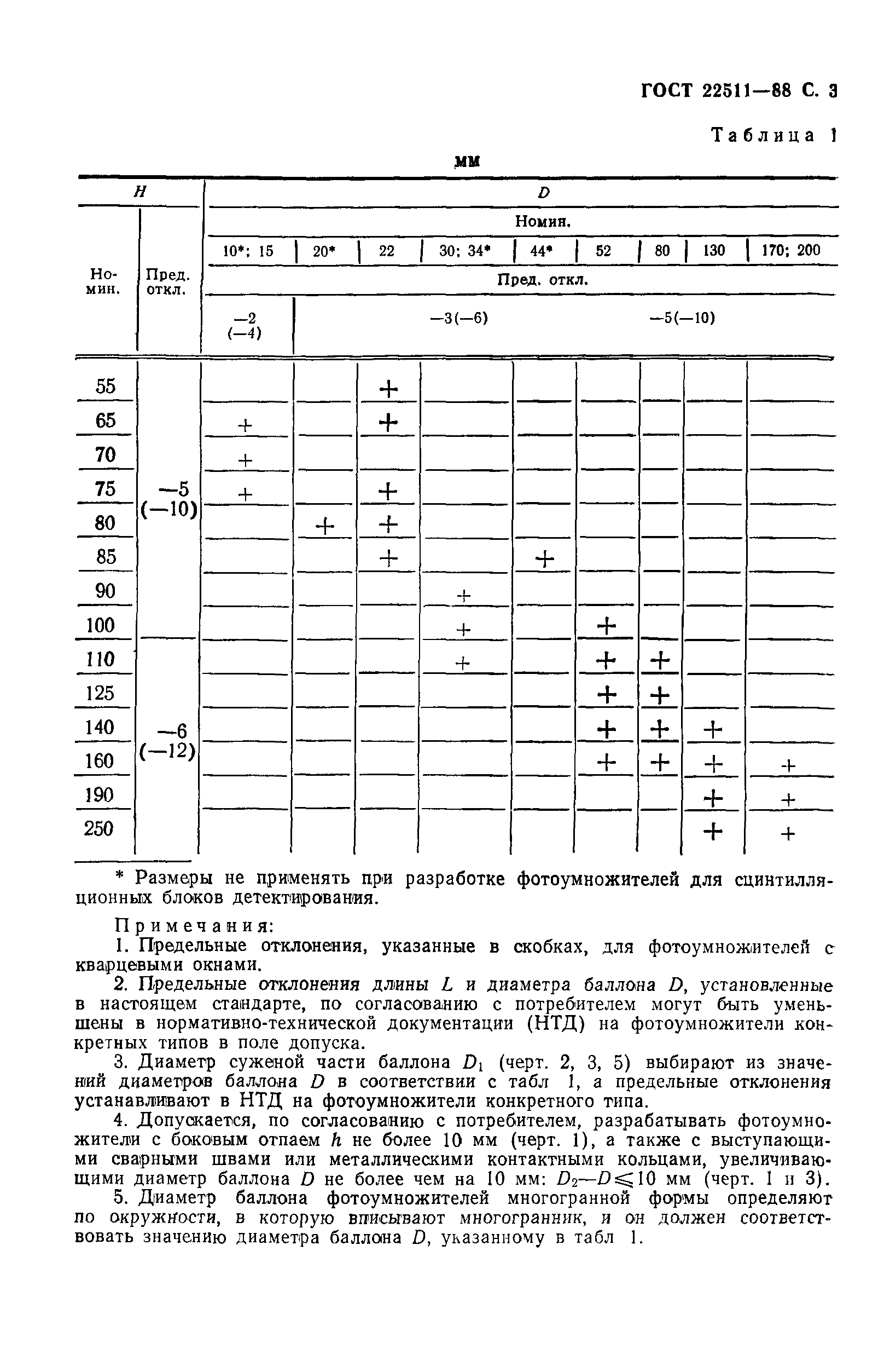 ГОСТ 22511-88