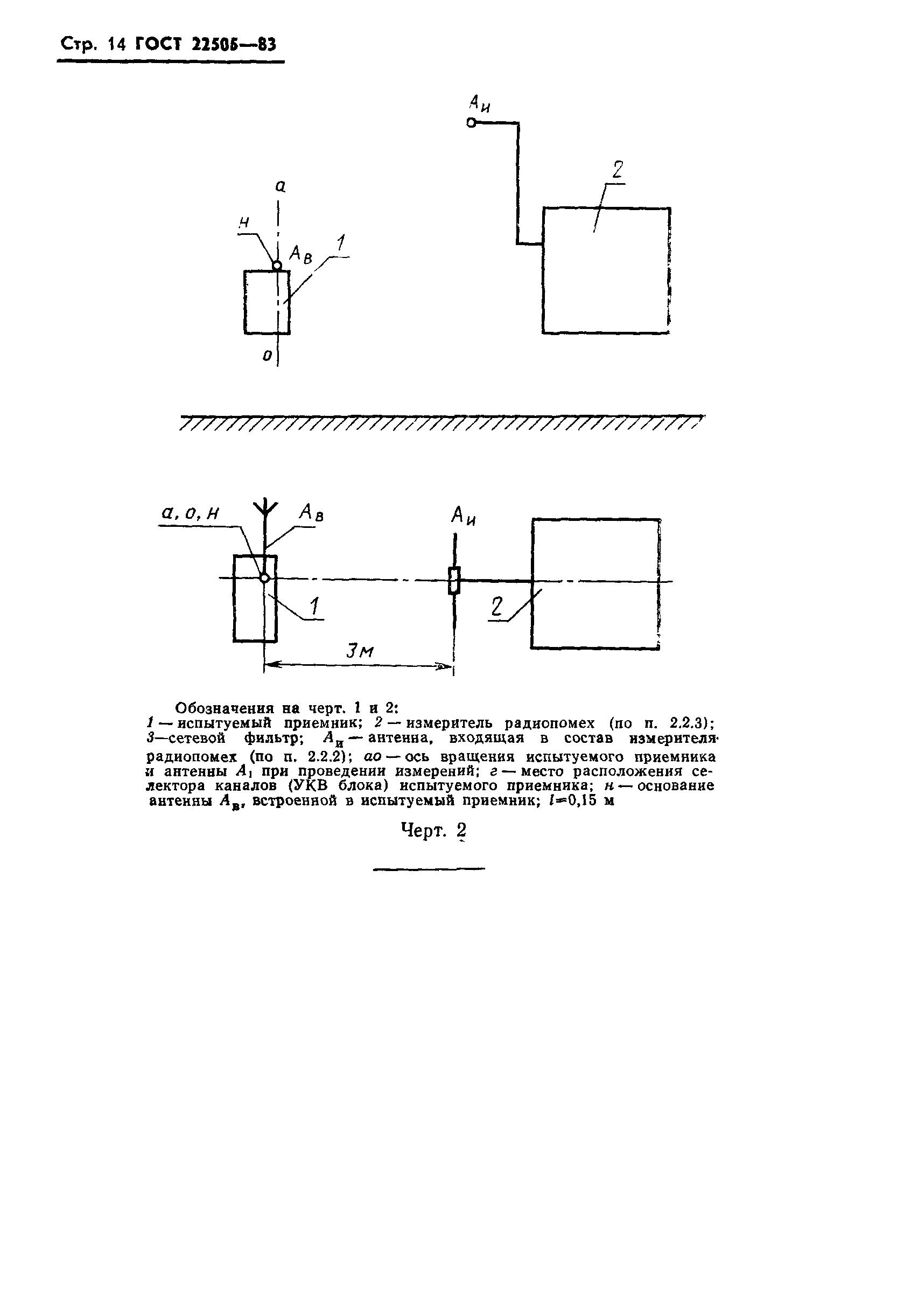 ГОСТ 22505-83