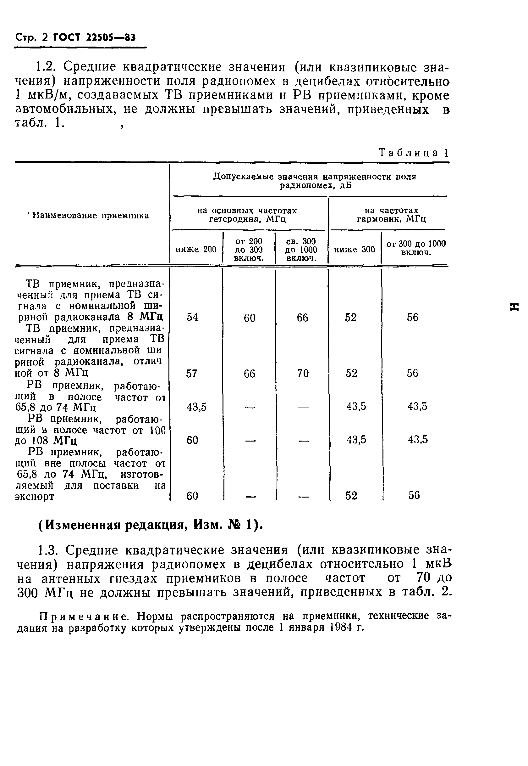 ГОСТ 22505-83