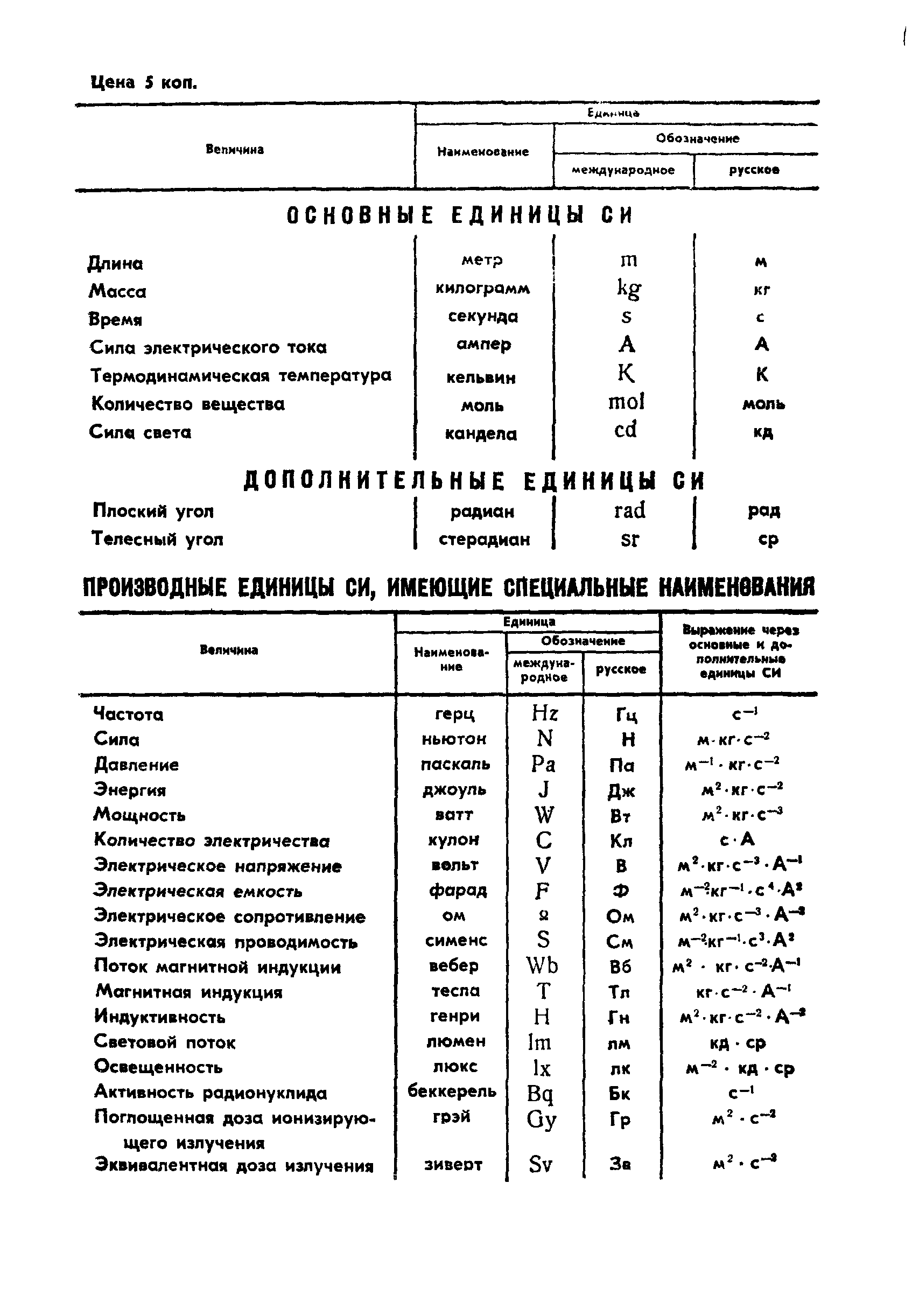 ГОСТ 22505-83