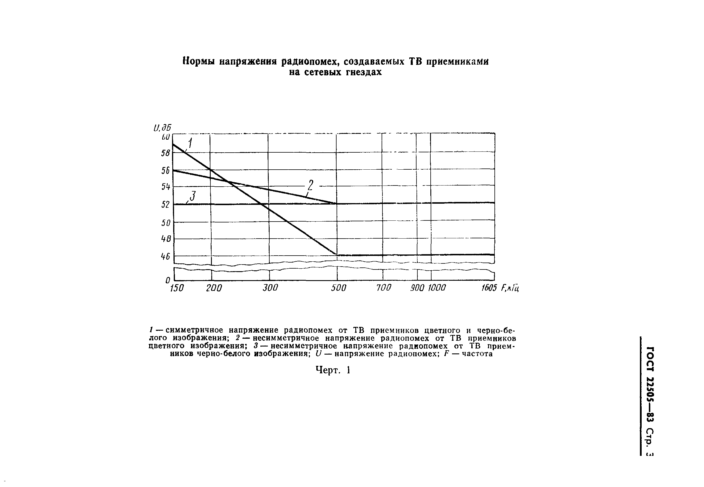 ГОСТ 22505-83