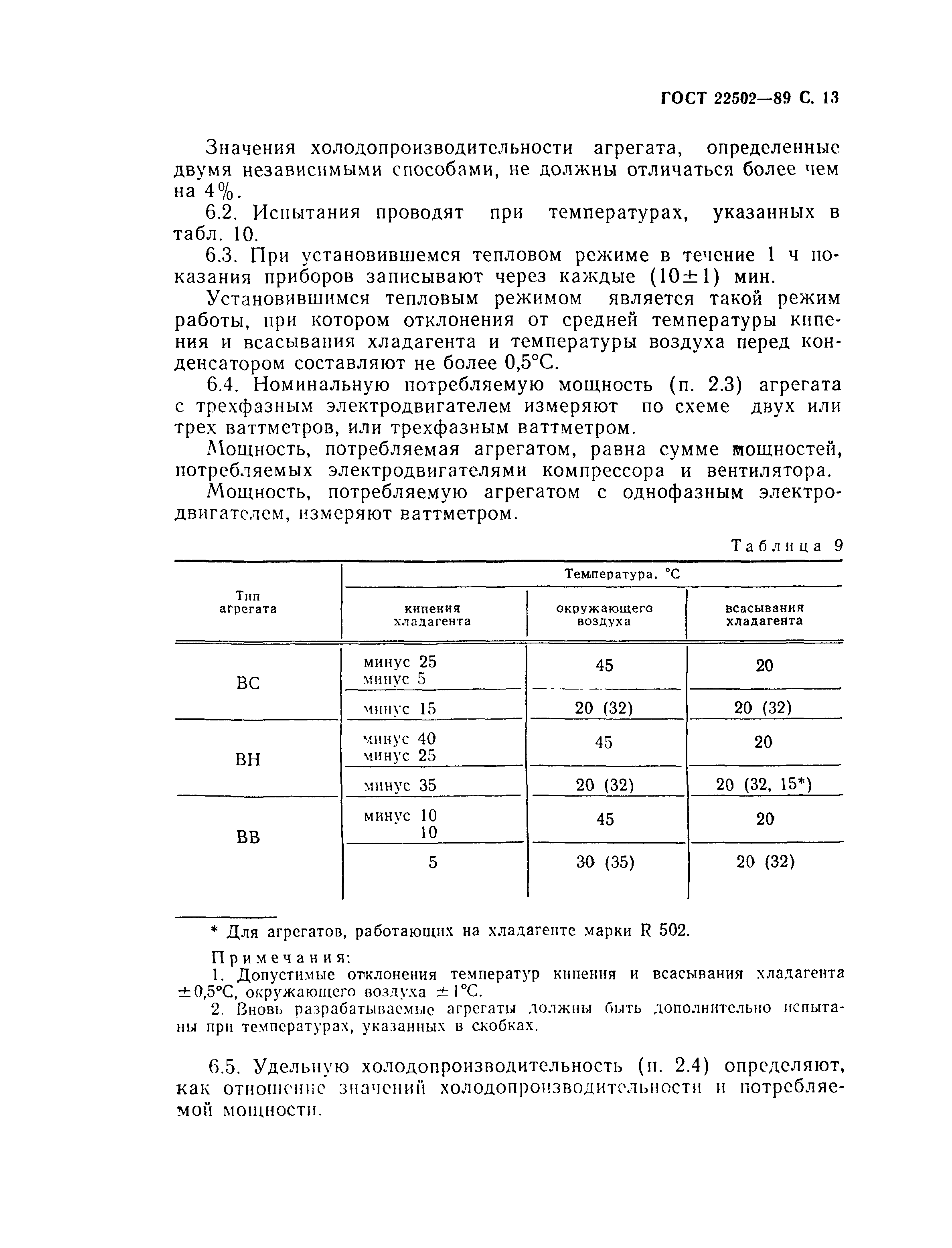 ГОСТ 22502-89