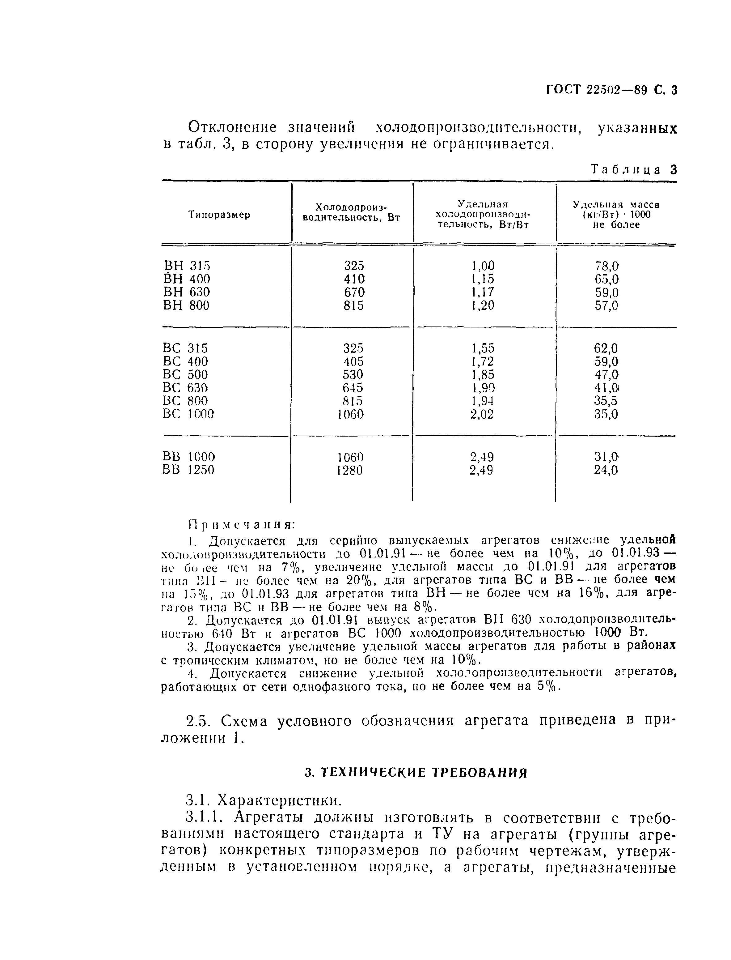 ГОСТ 22502-89