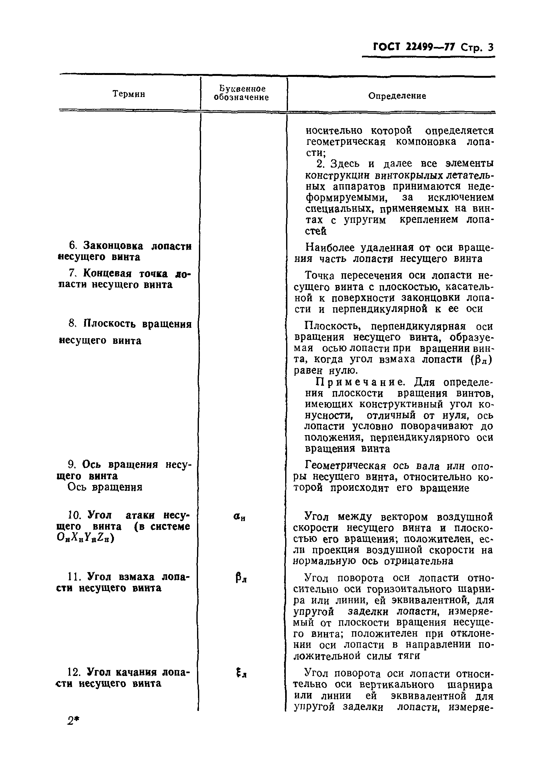 ГОСТ 22499-77