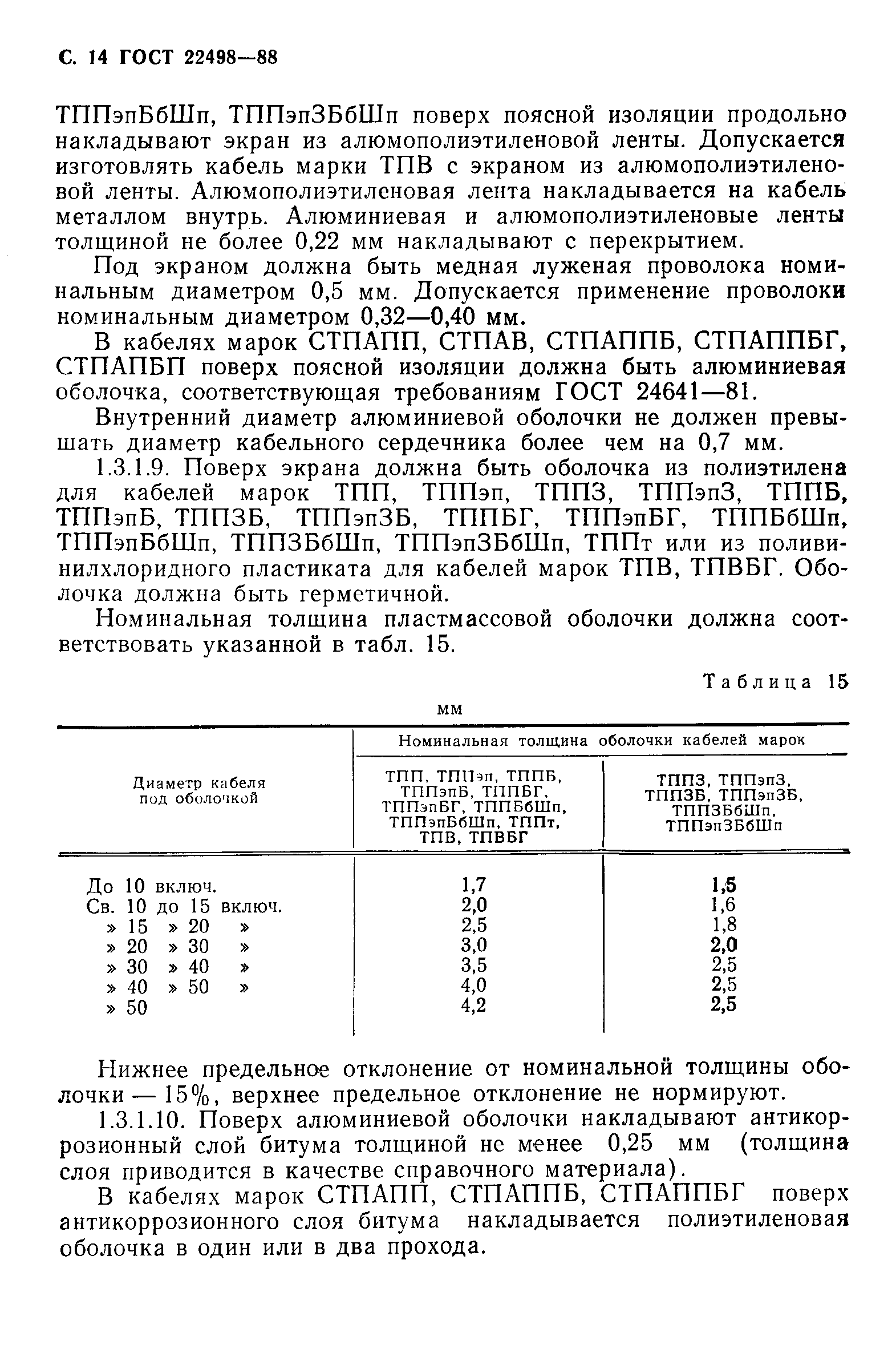 ГОСТ 22498-88