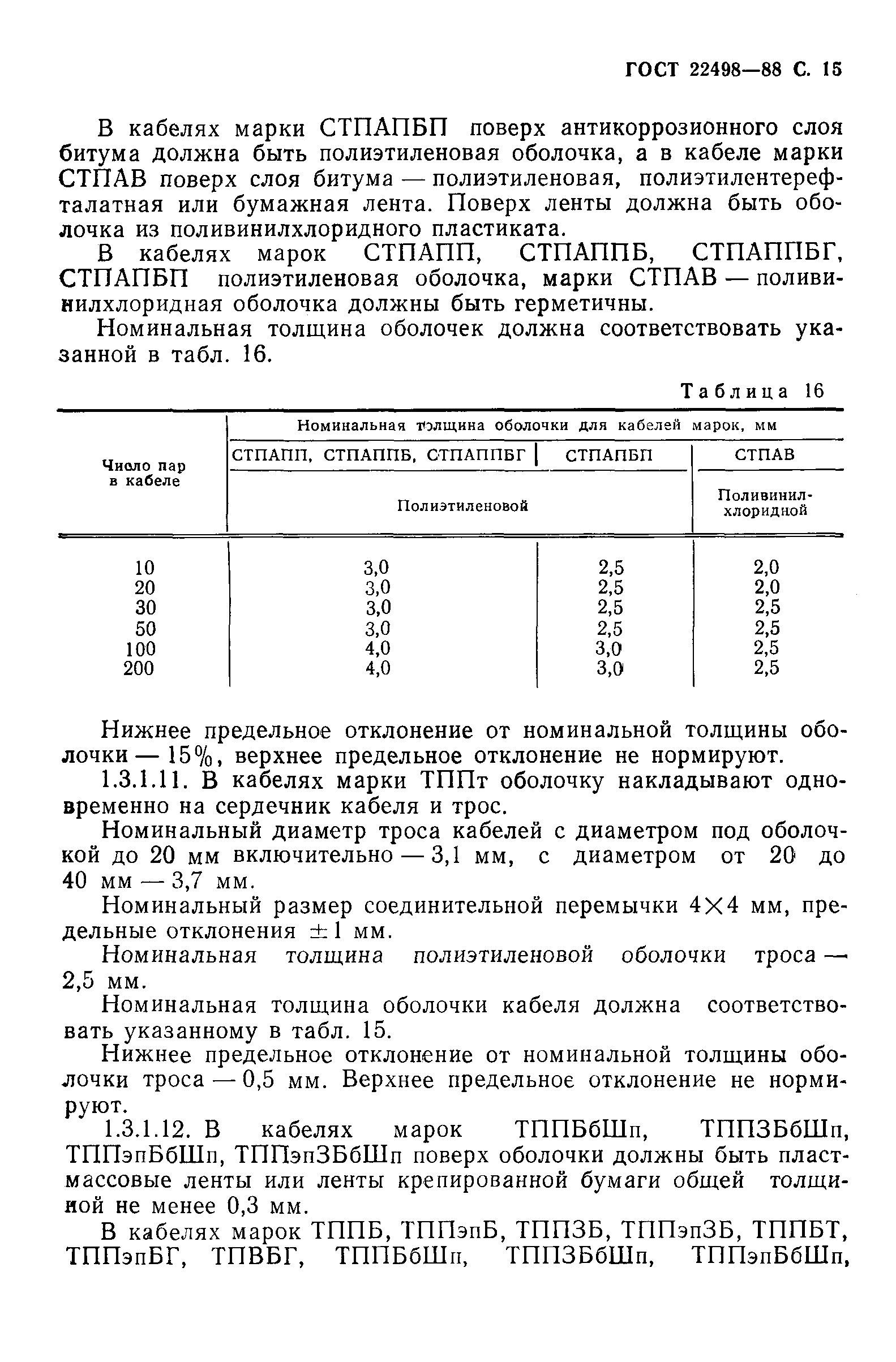 ГОСТ 22498-88