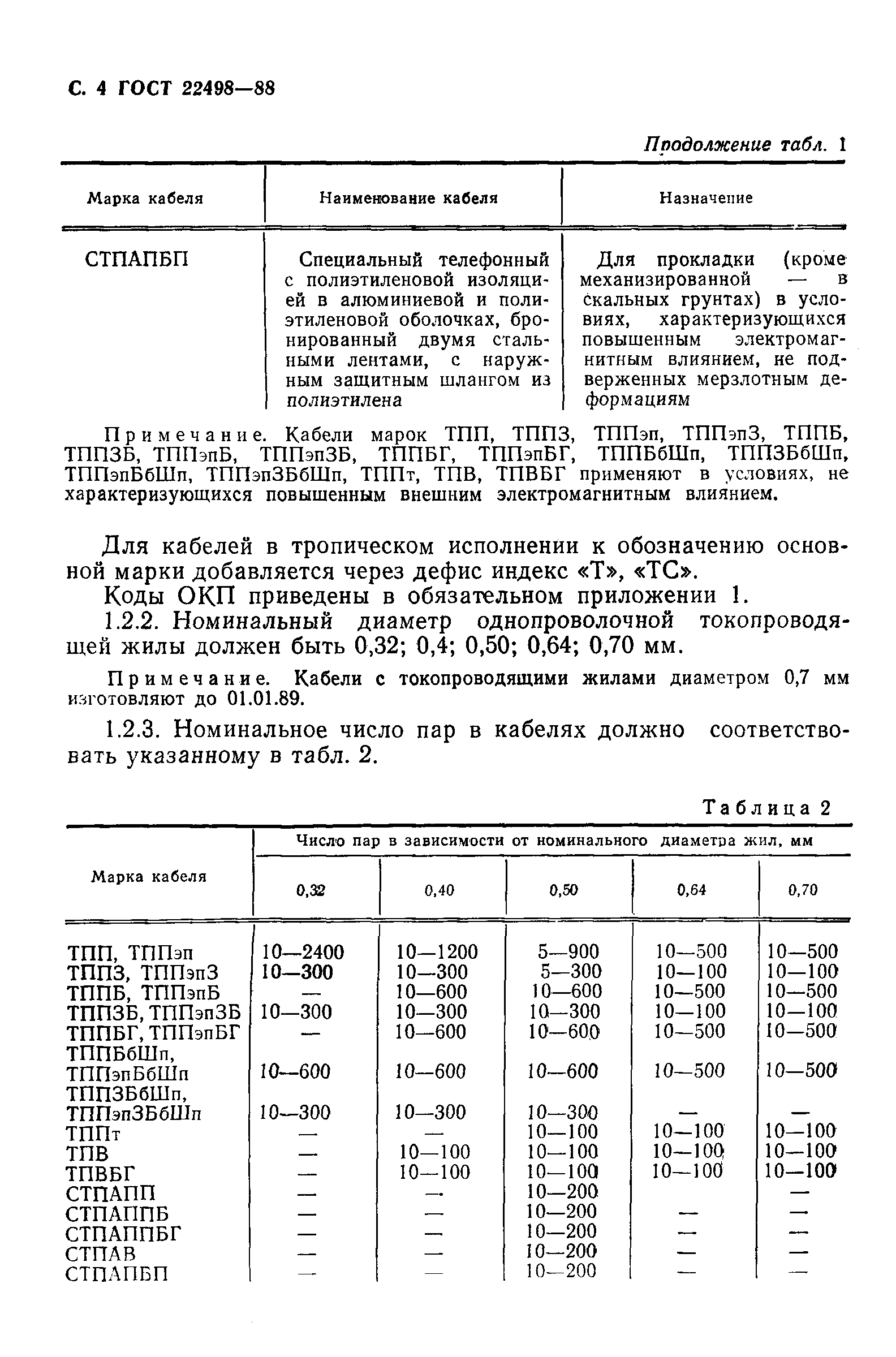 ГОСТ 22498-88