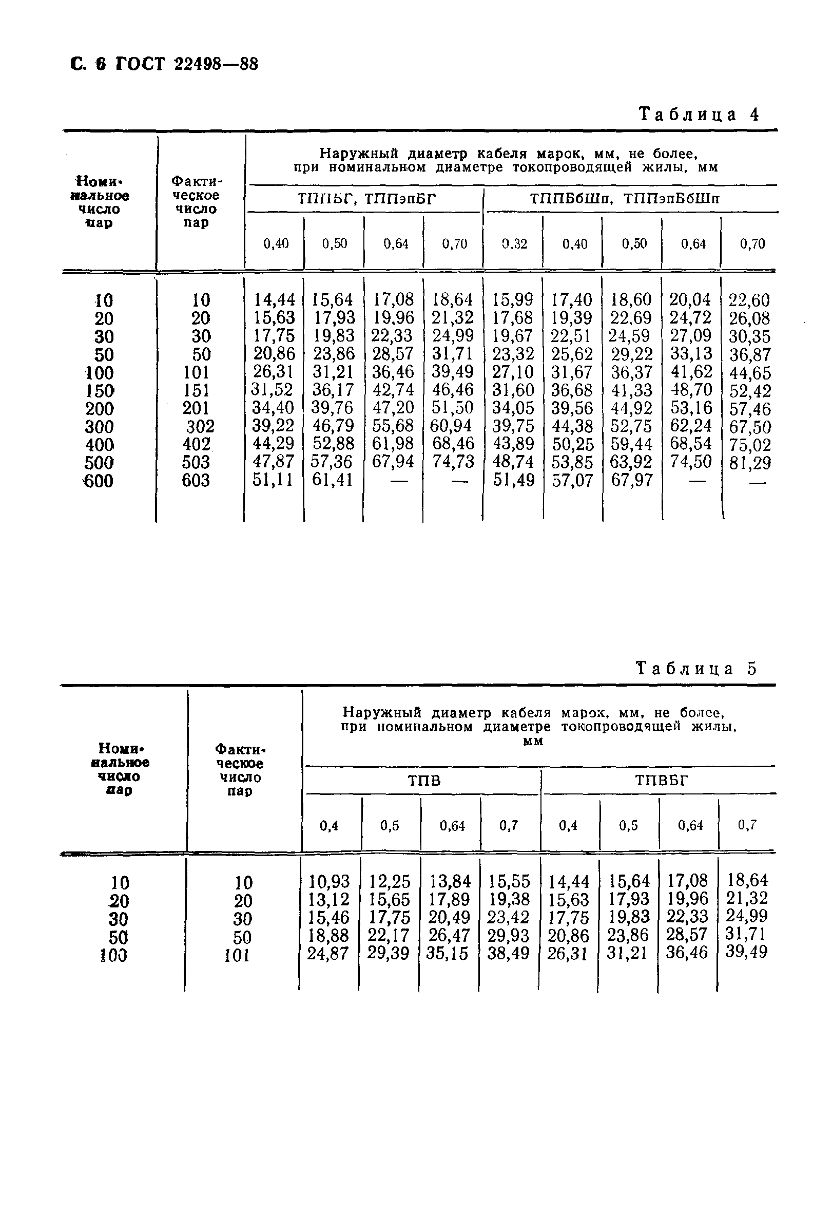 ГОСТ 22498-88