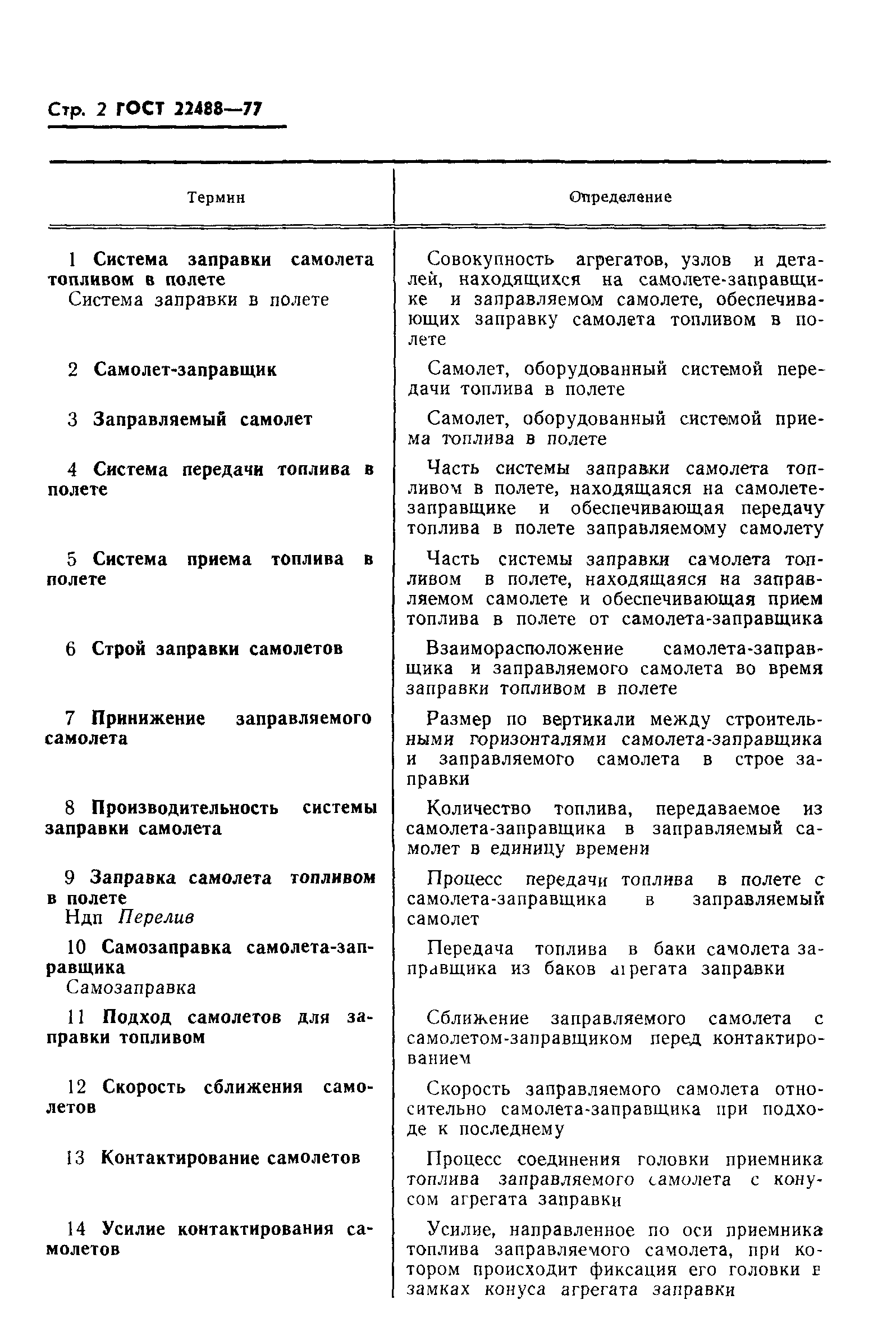 ГОСТ 22488-77