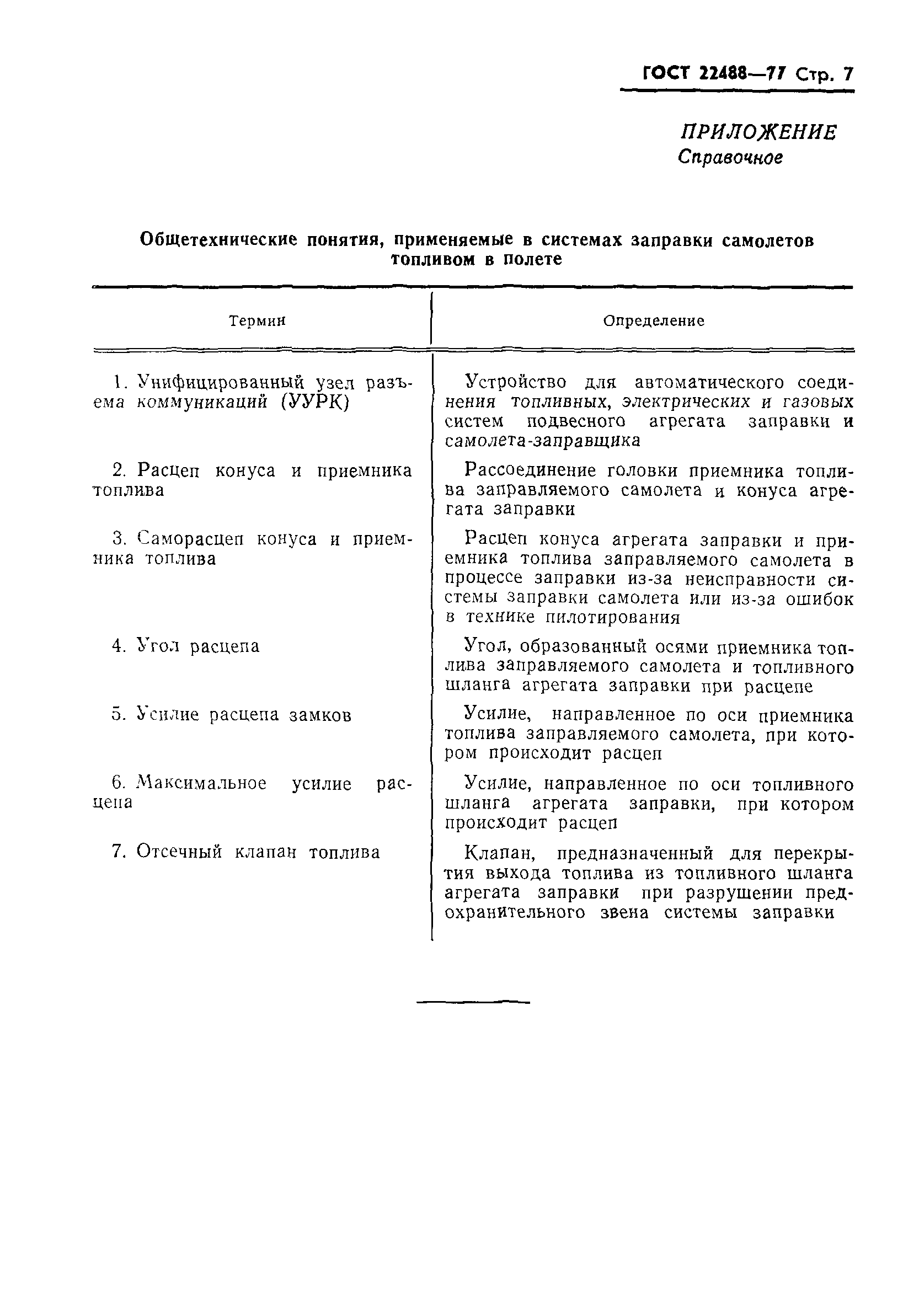 ГОСТ 22488-77