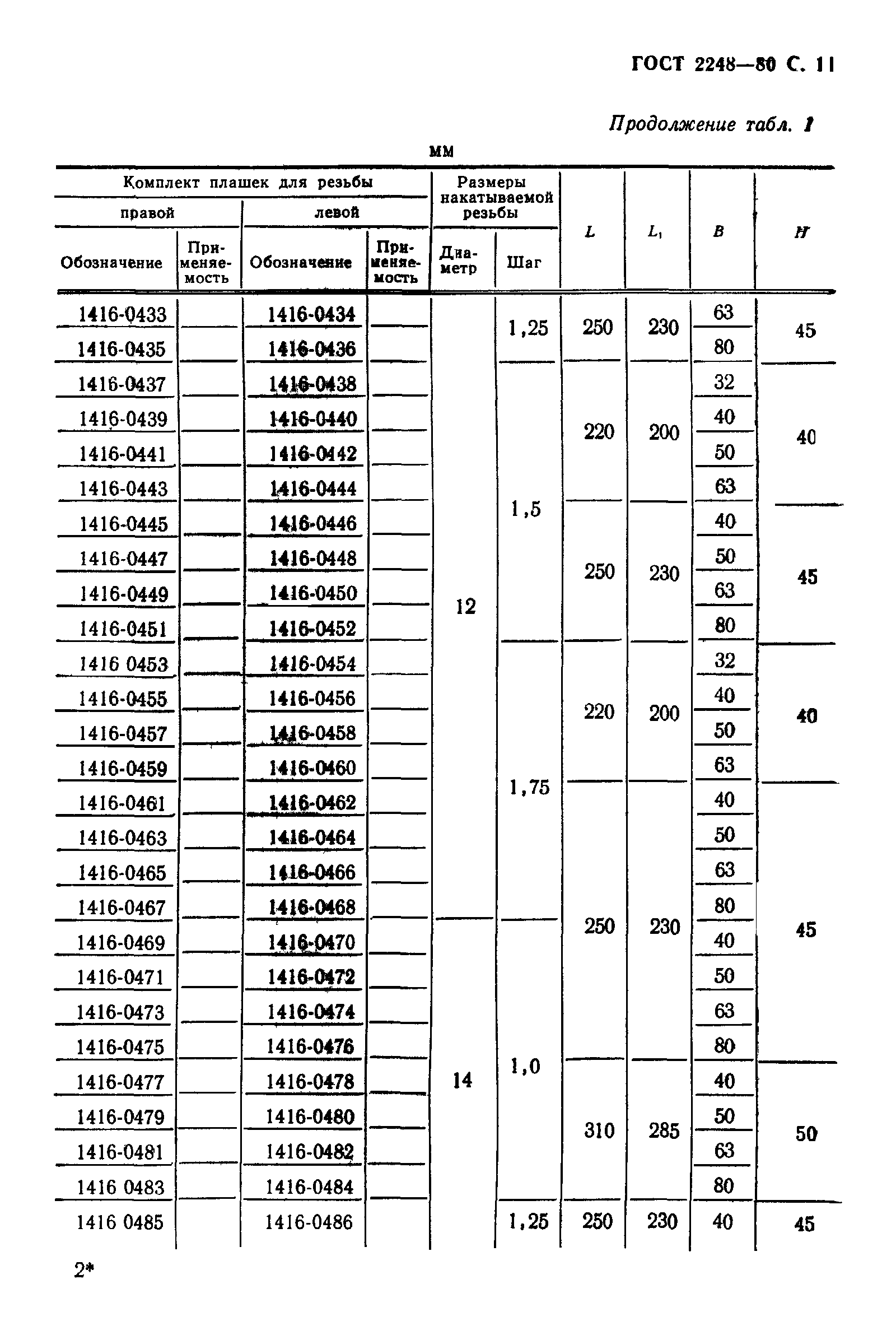 ГОСТ 2248-80