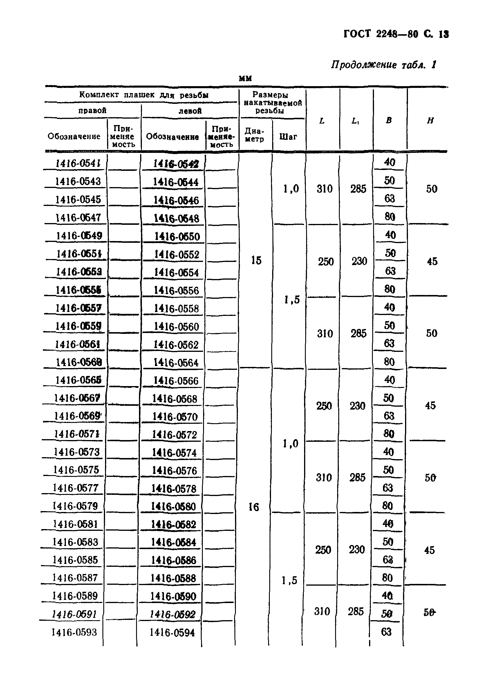 ГОСТ 2248-80