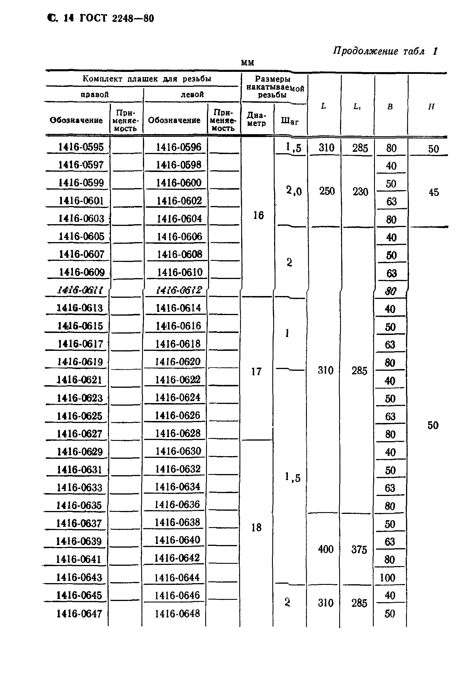 ГОСТ 2248-80