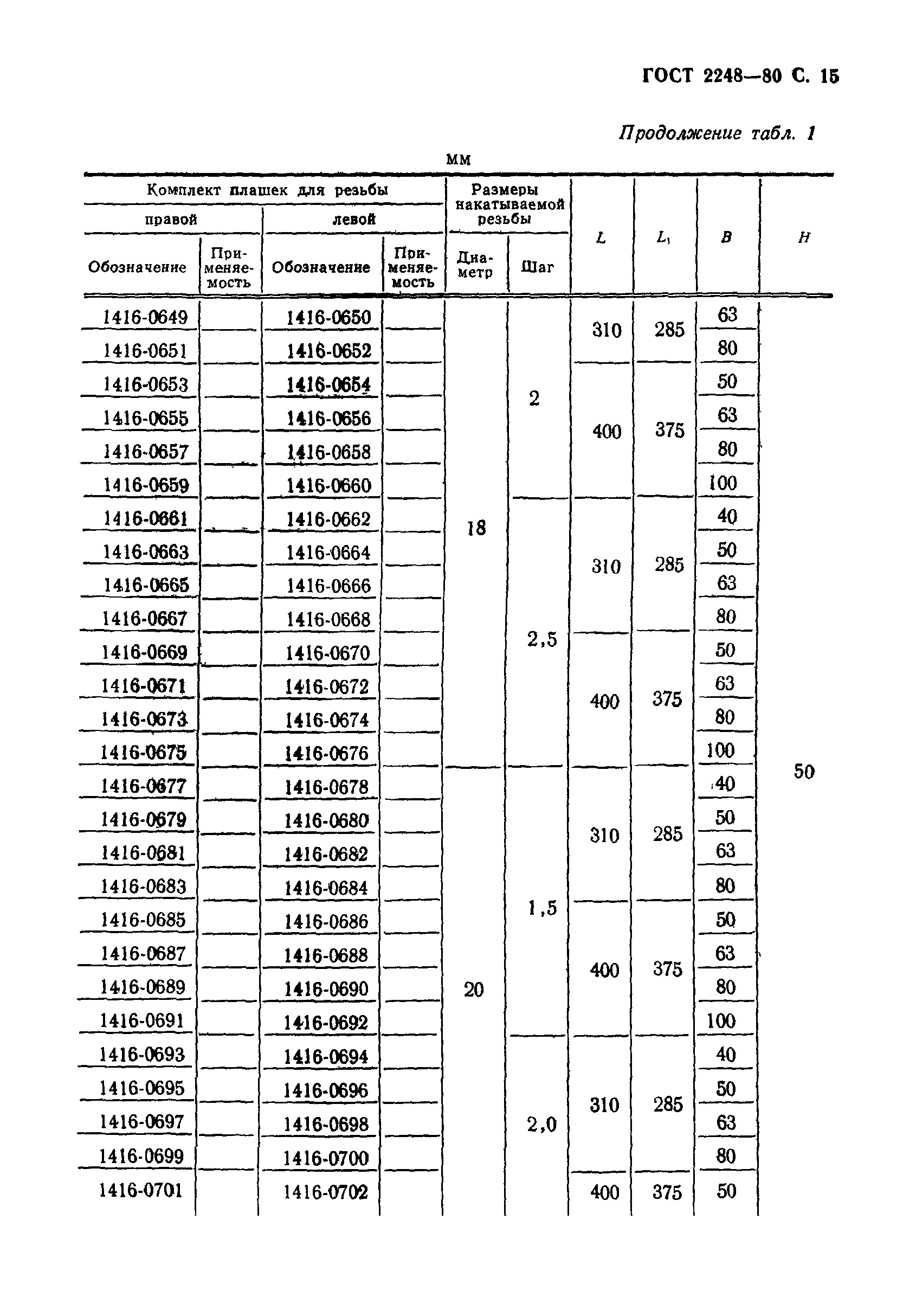 ГОСТ 2248-80