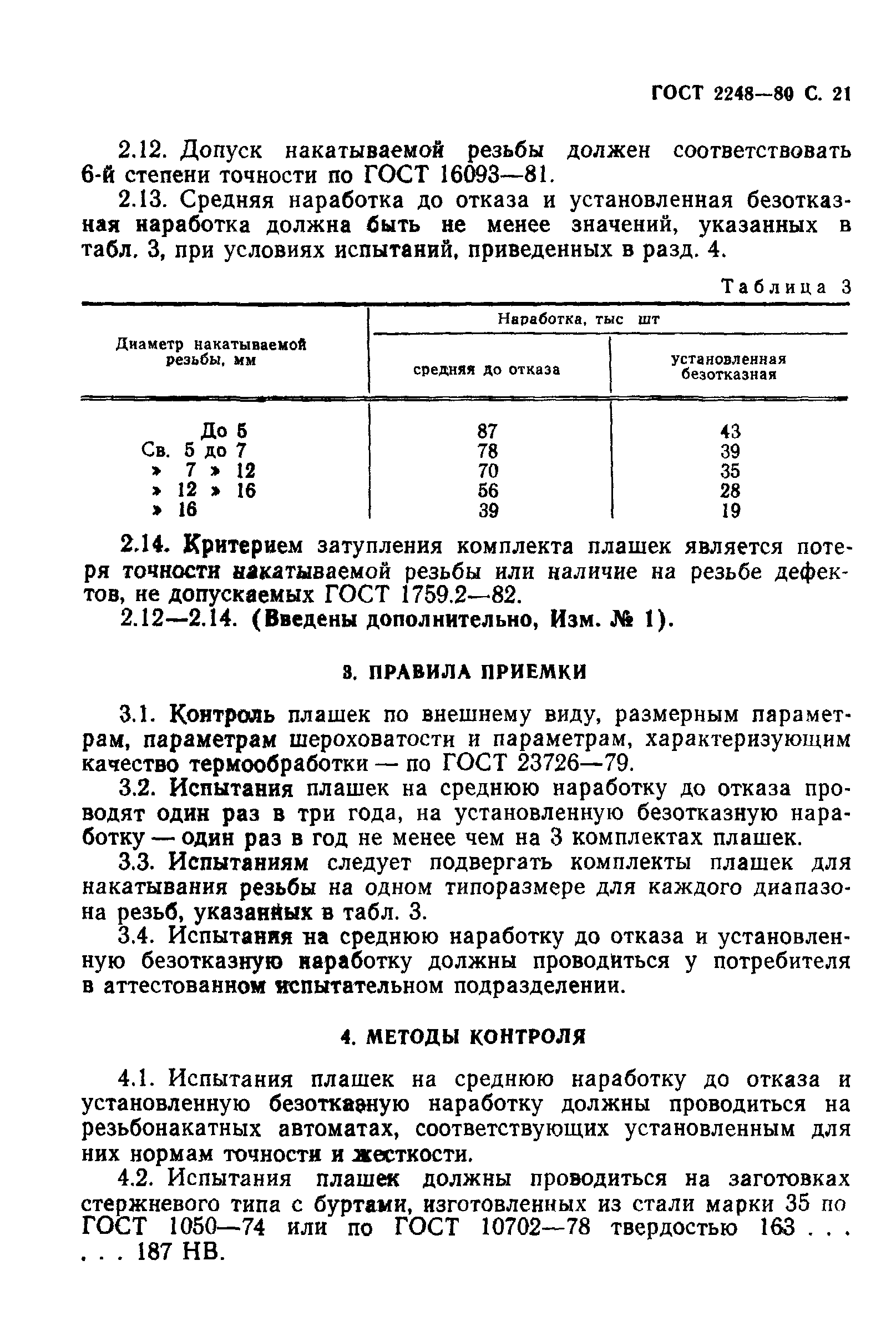 ГОСТ 2248-80