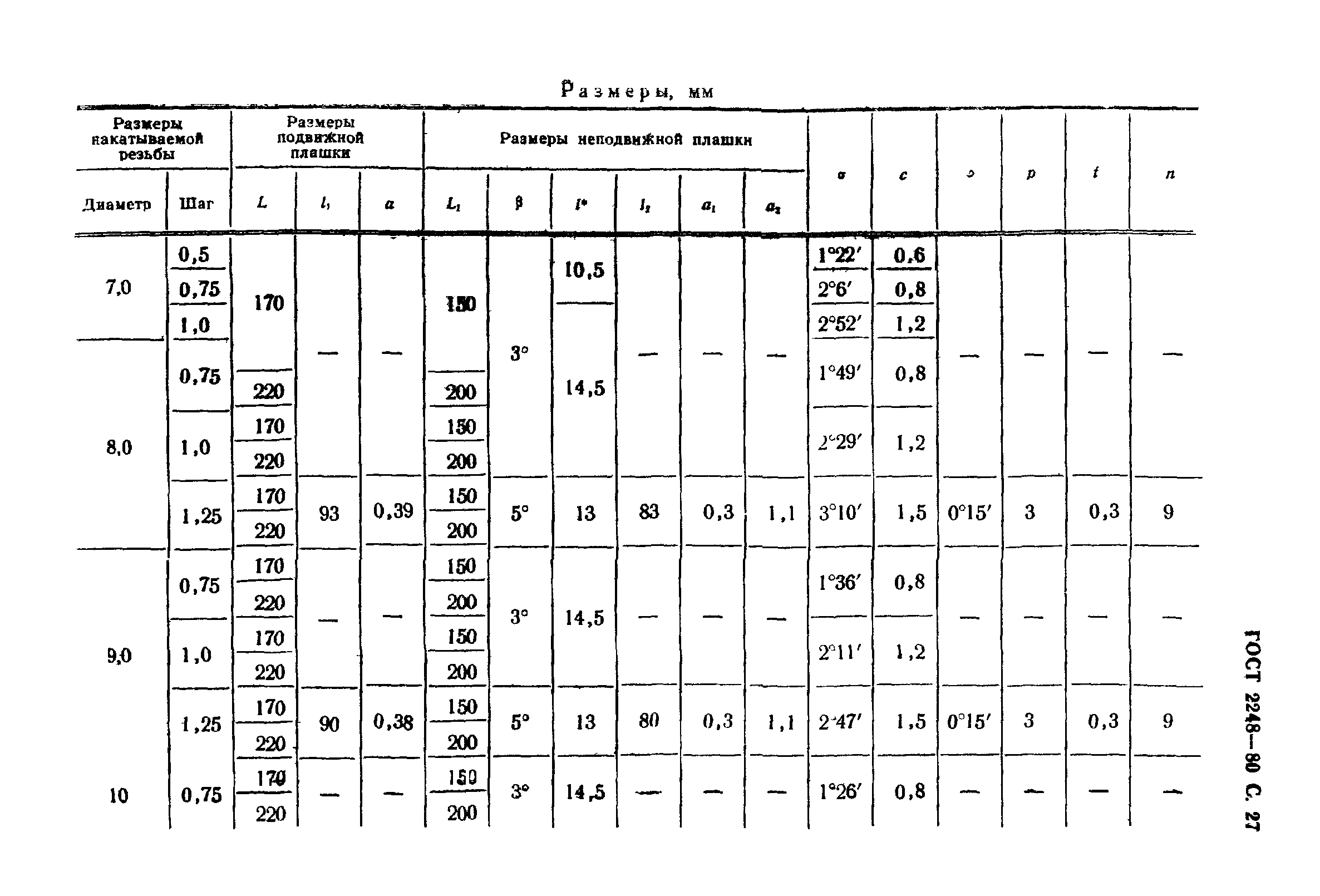 ГОСТ 2248-80