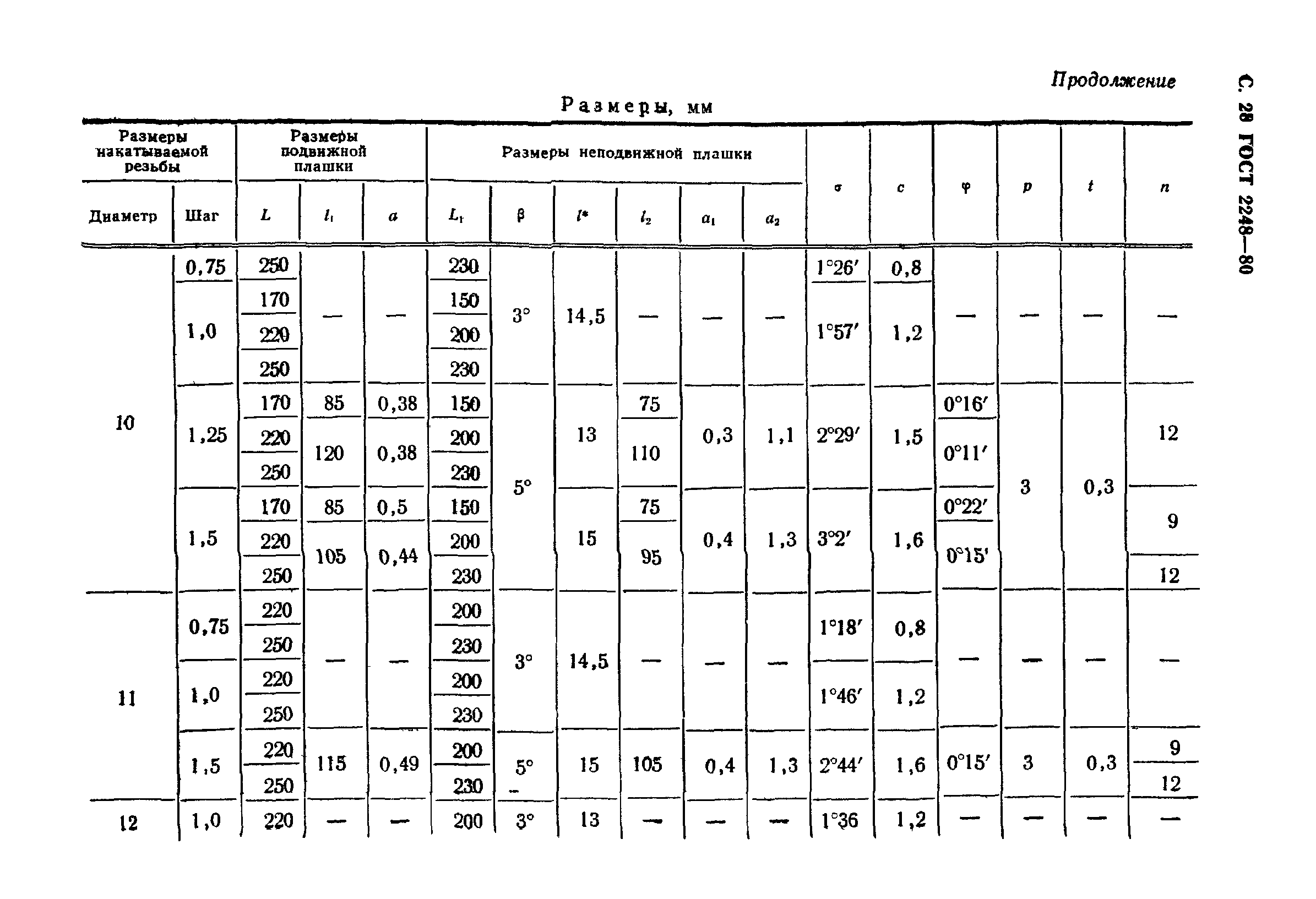 ГОСТ 2248-80