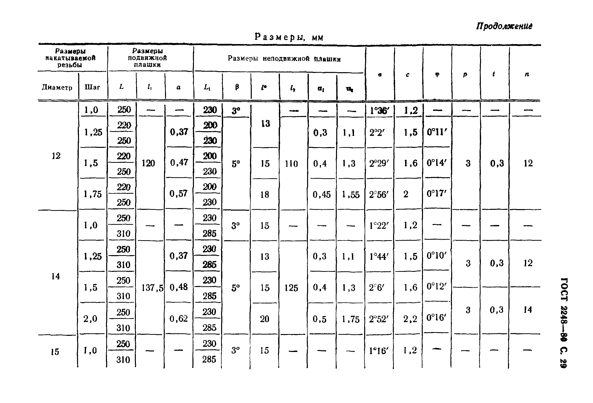 ГОСТ 2248-80