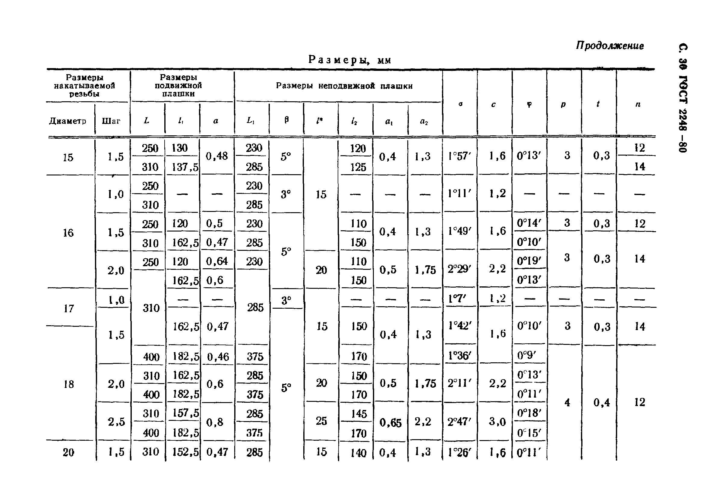 ГОСТ 2248-80