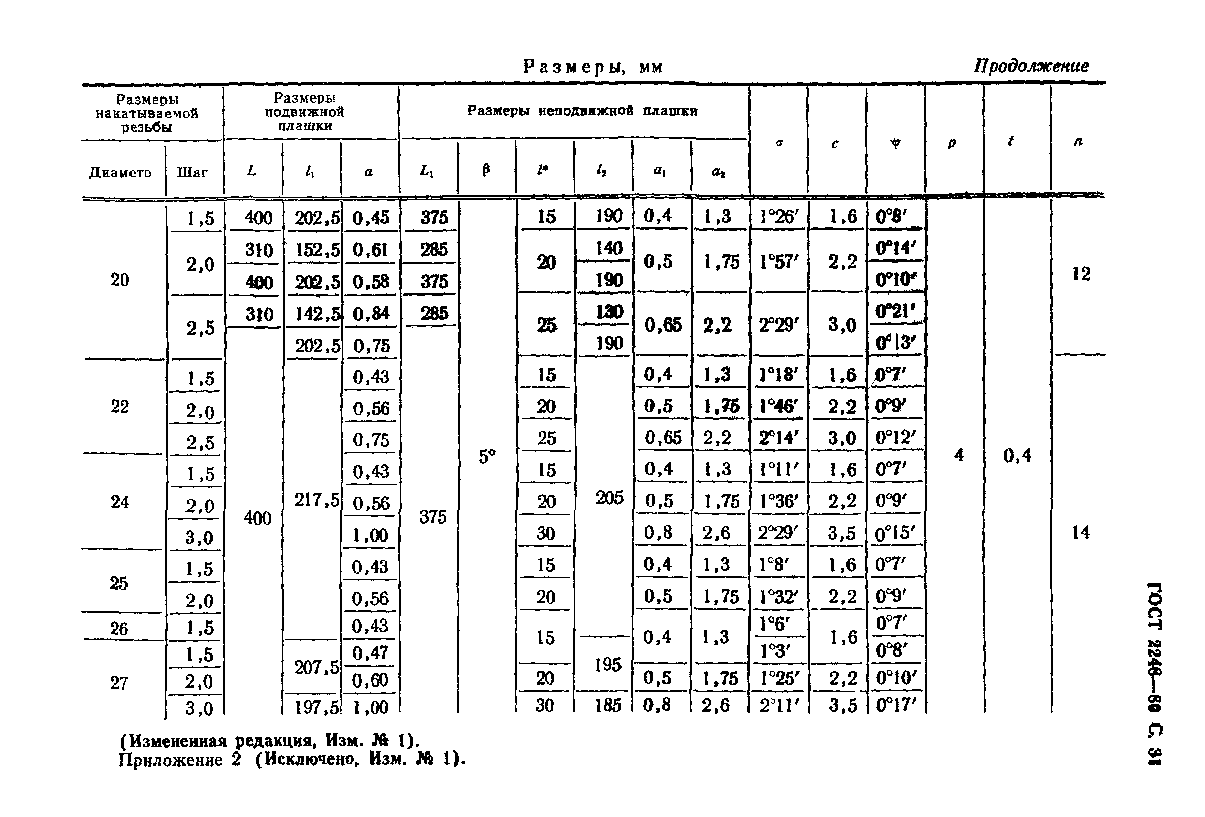 ГОСТ 2248-80