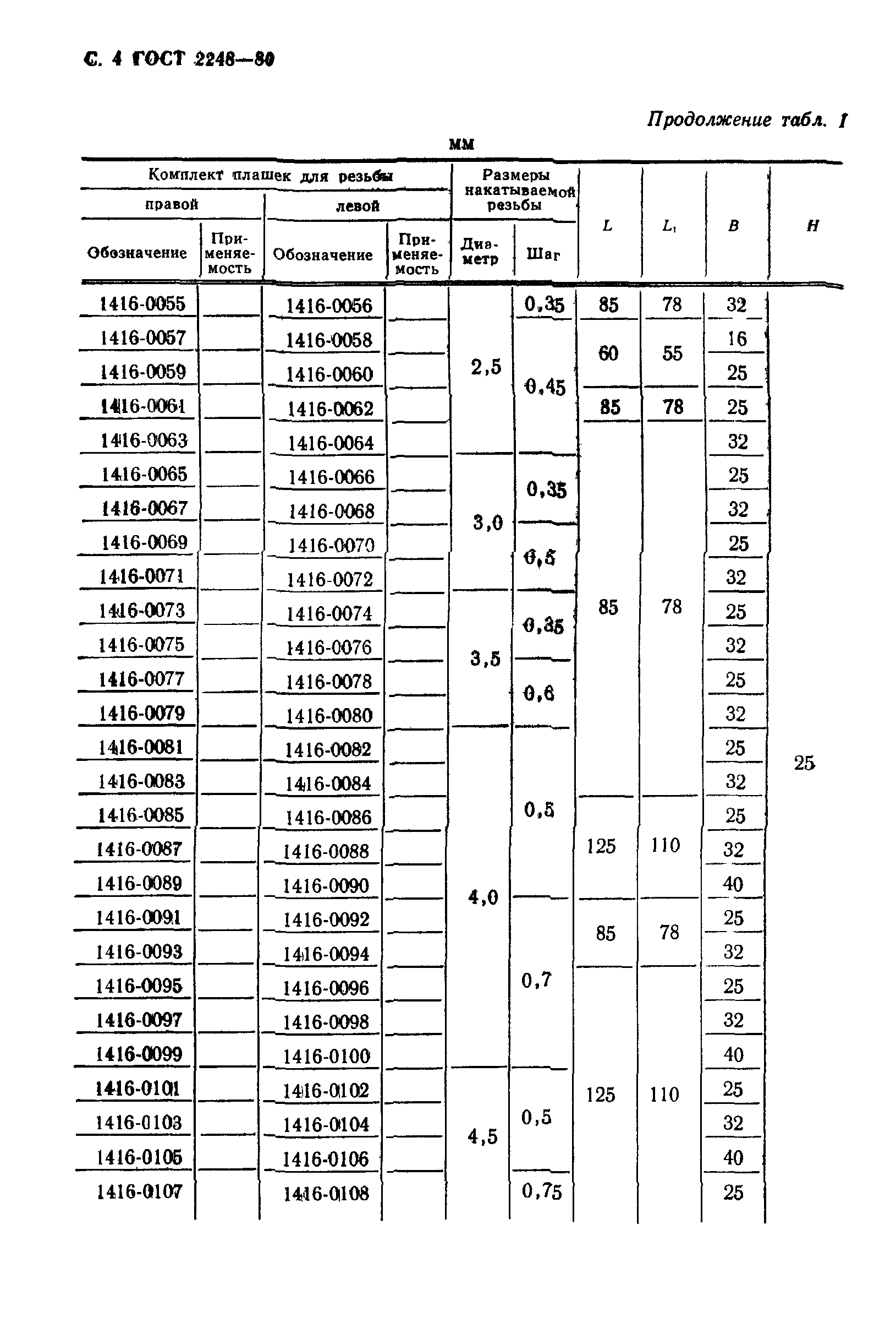 ГОСТ 2248-80