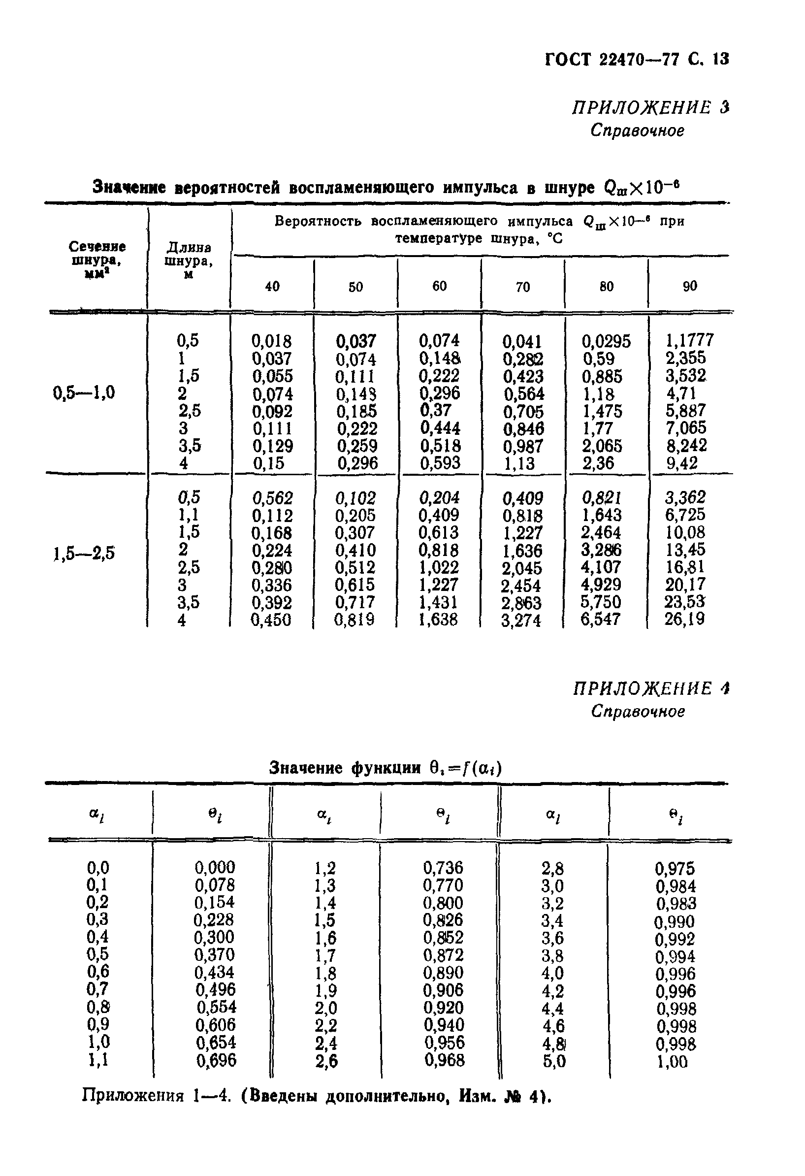 ГОСТ 22470-77