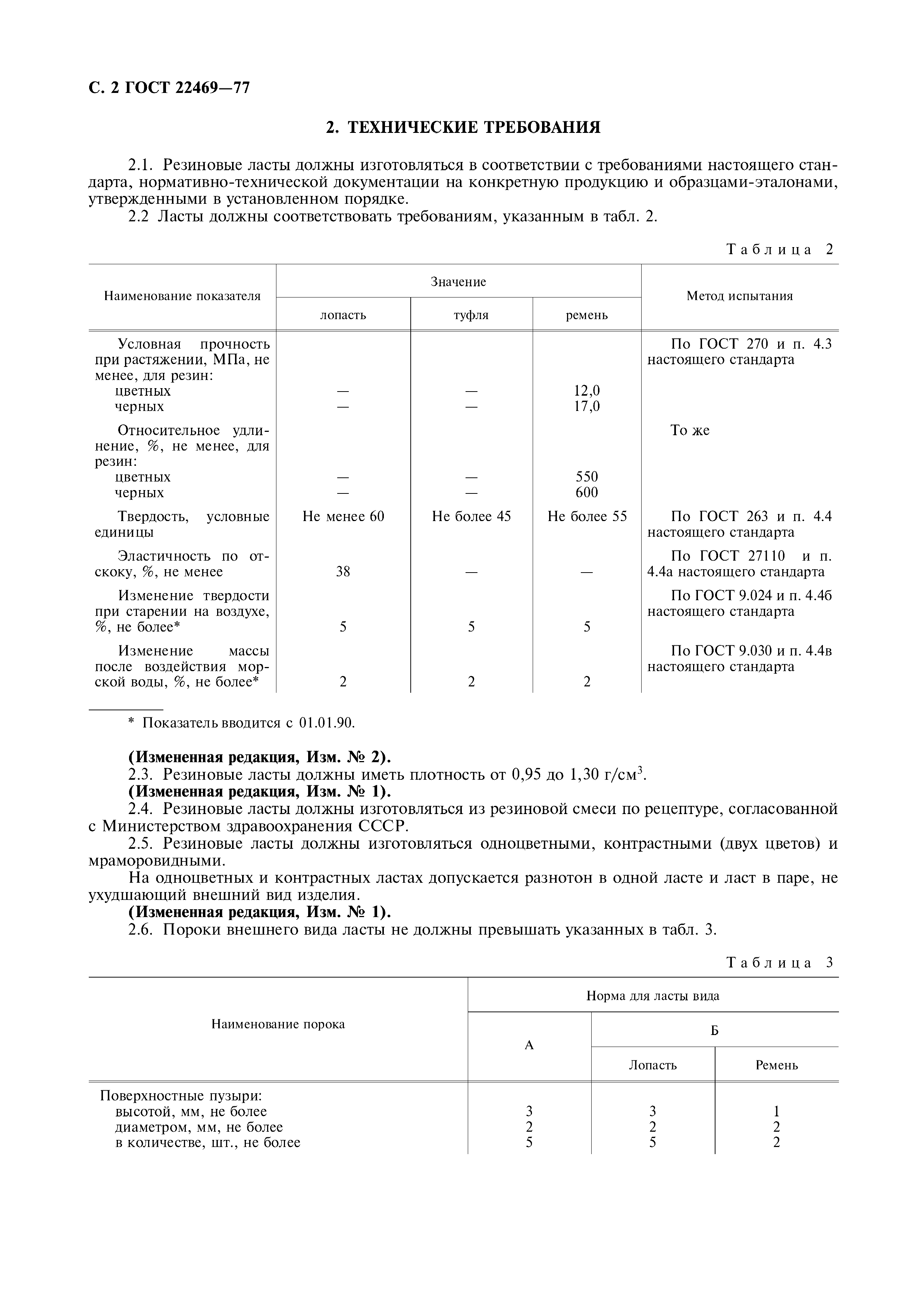 ГОСТ 22469-77